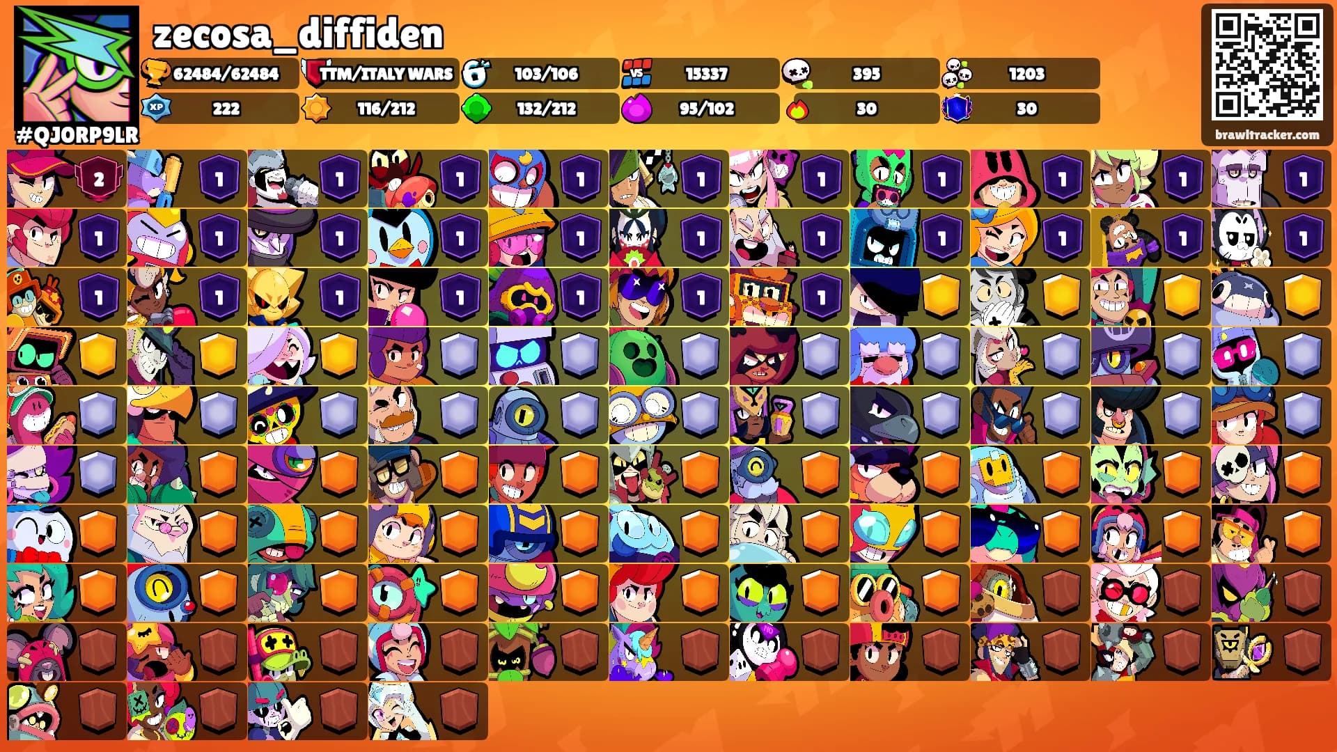 zecosa_diffiden's Ranks