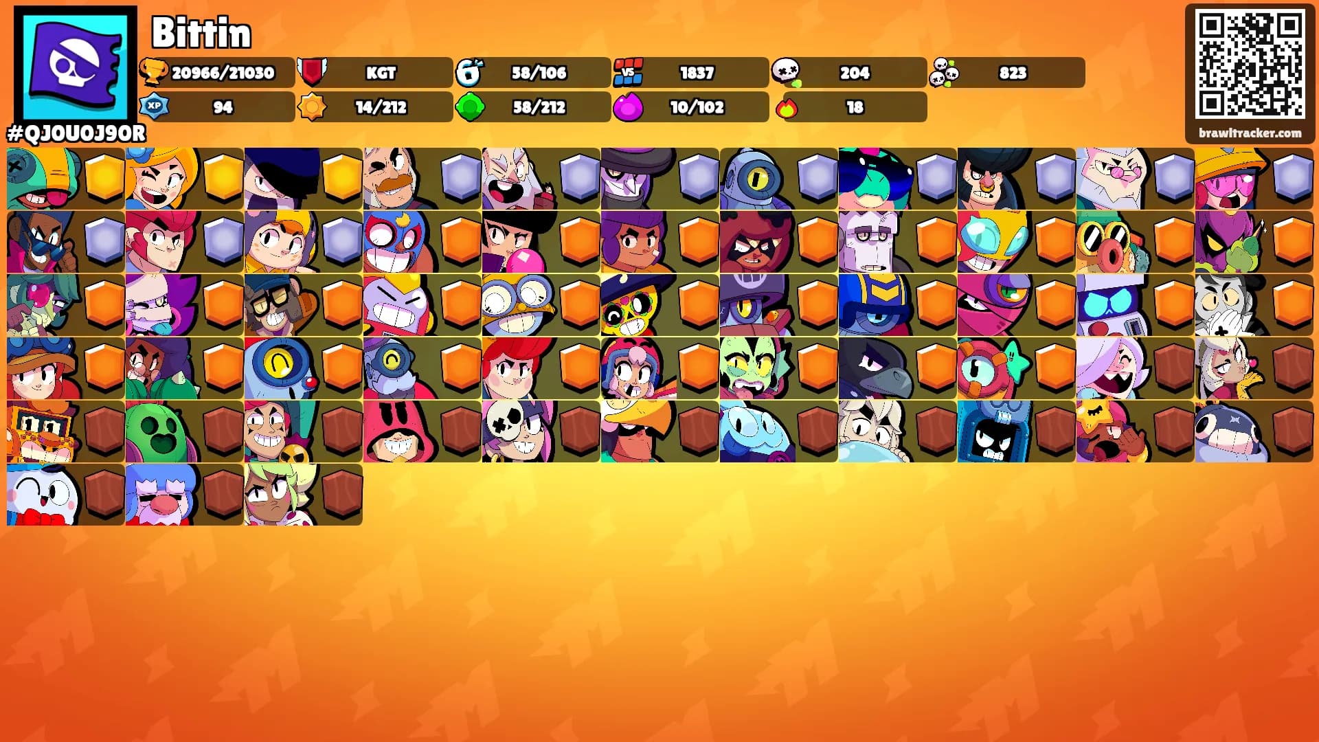 Bittin's Ranks