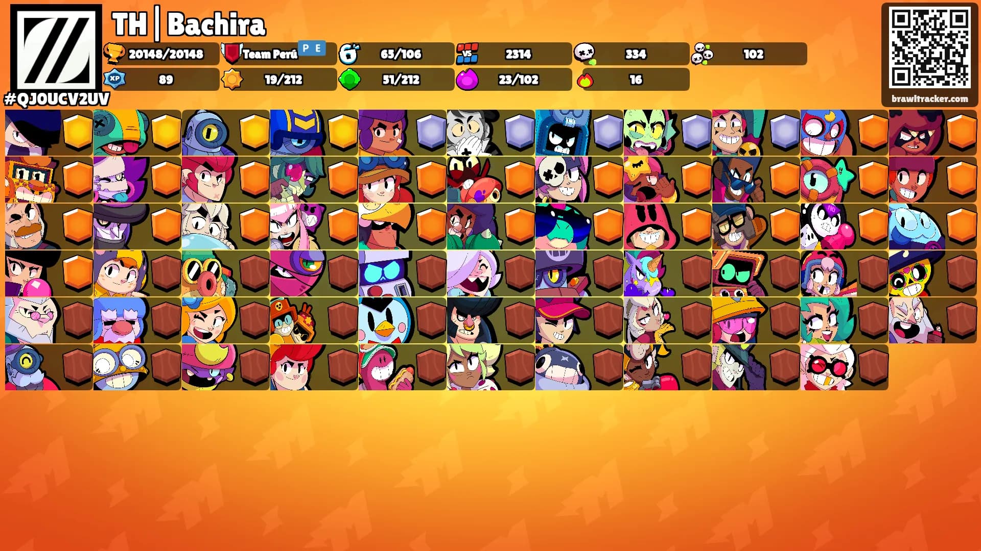 TH|Bachira's Ranks