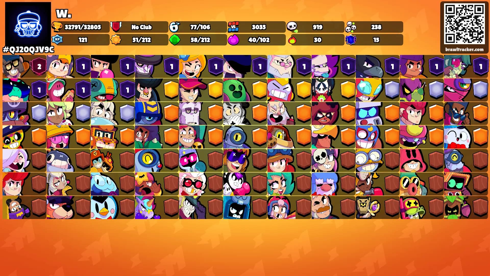 w.'s Ranks