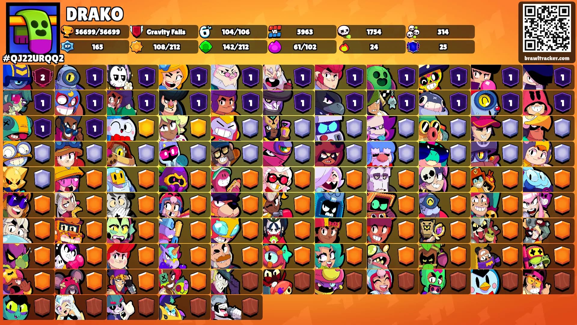 DRAKO's Ranks