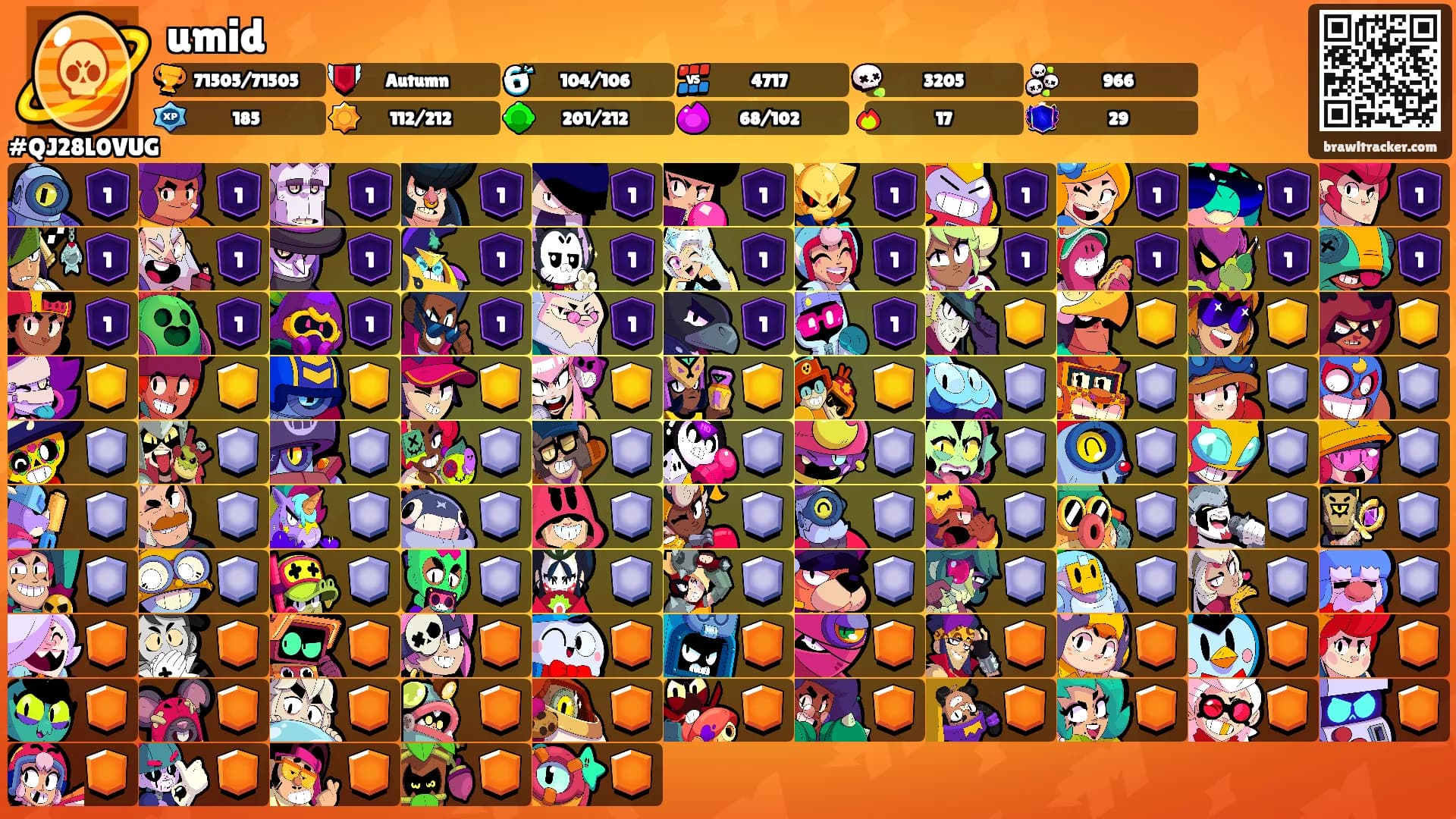 umid's Ranks