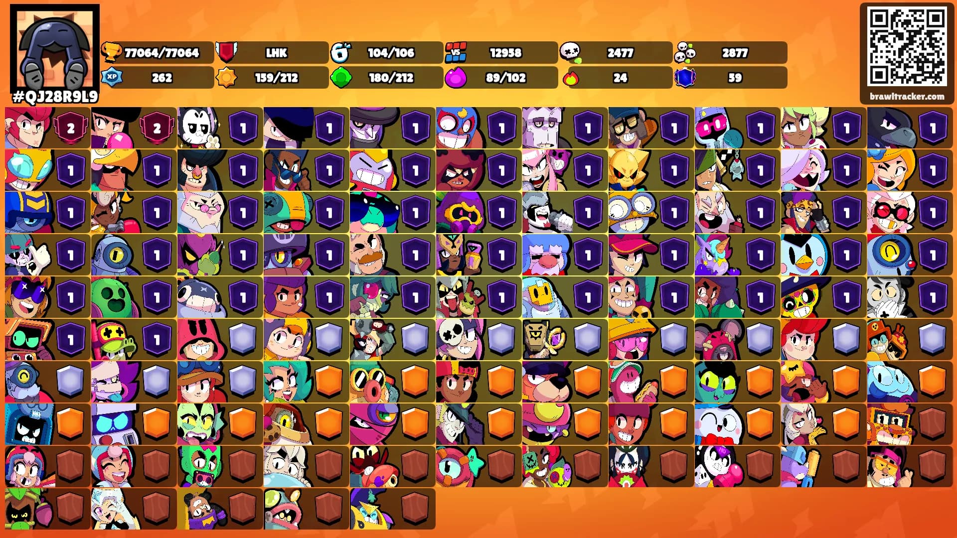 ㅤㅤ's Ranks