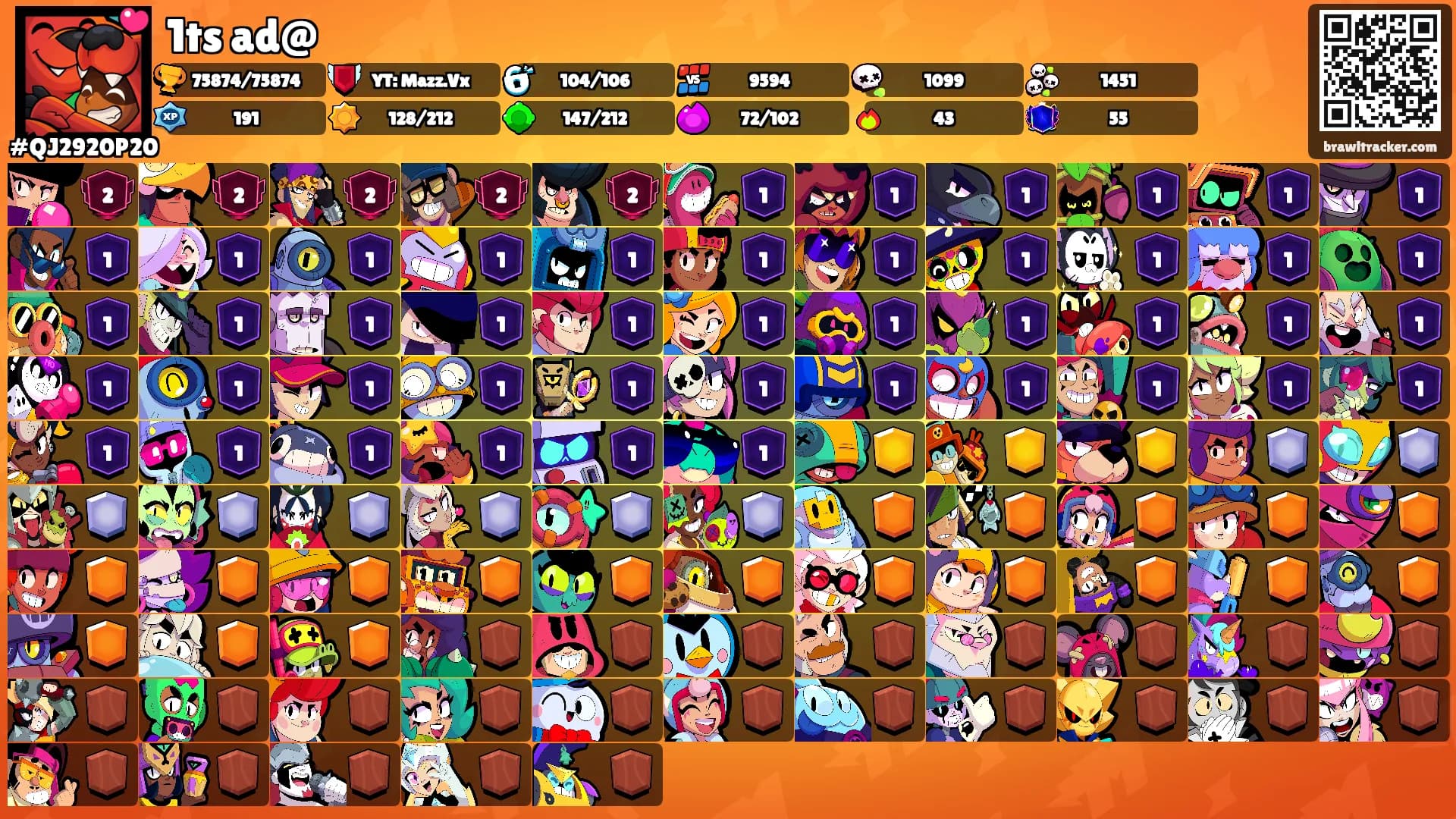 1ts ad@'s Ranks