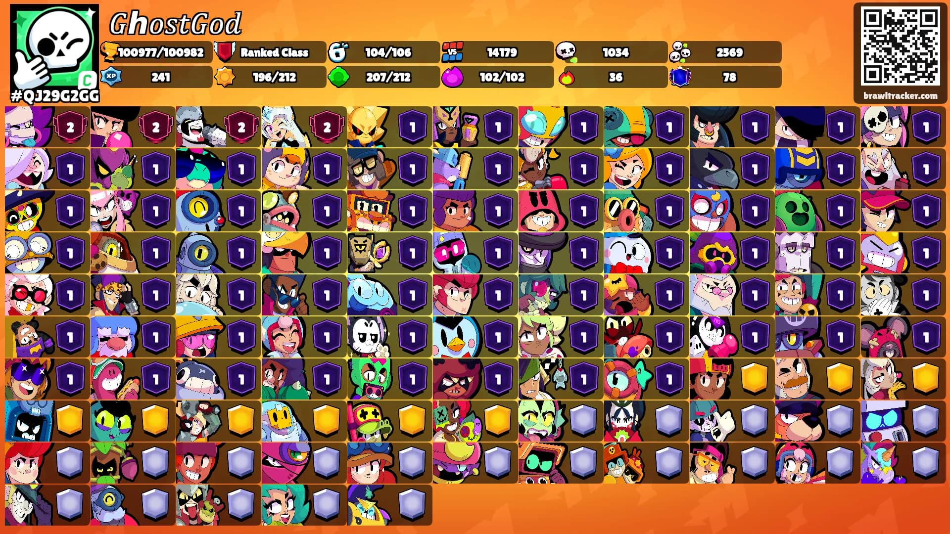 𝐺ℎ𝑜𝑠𝑡𝐺𝑜𝑑's Ranks
