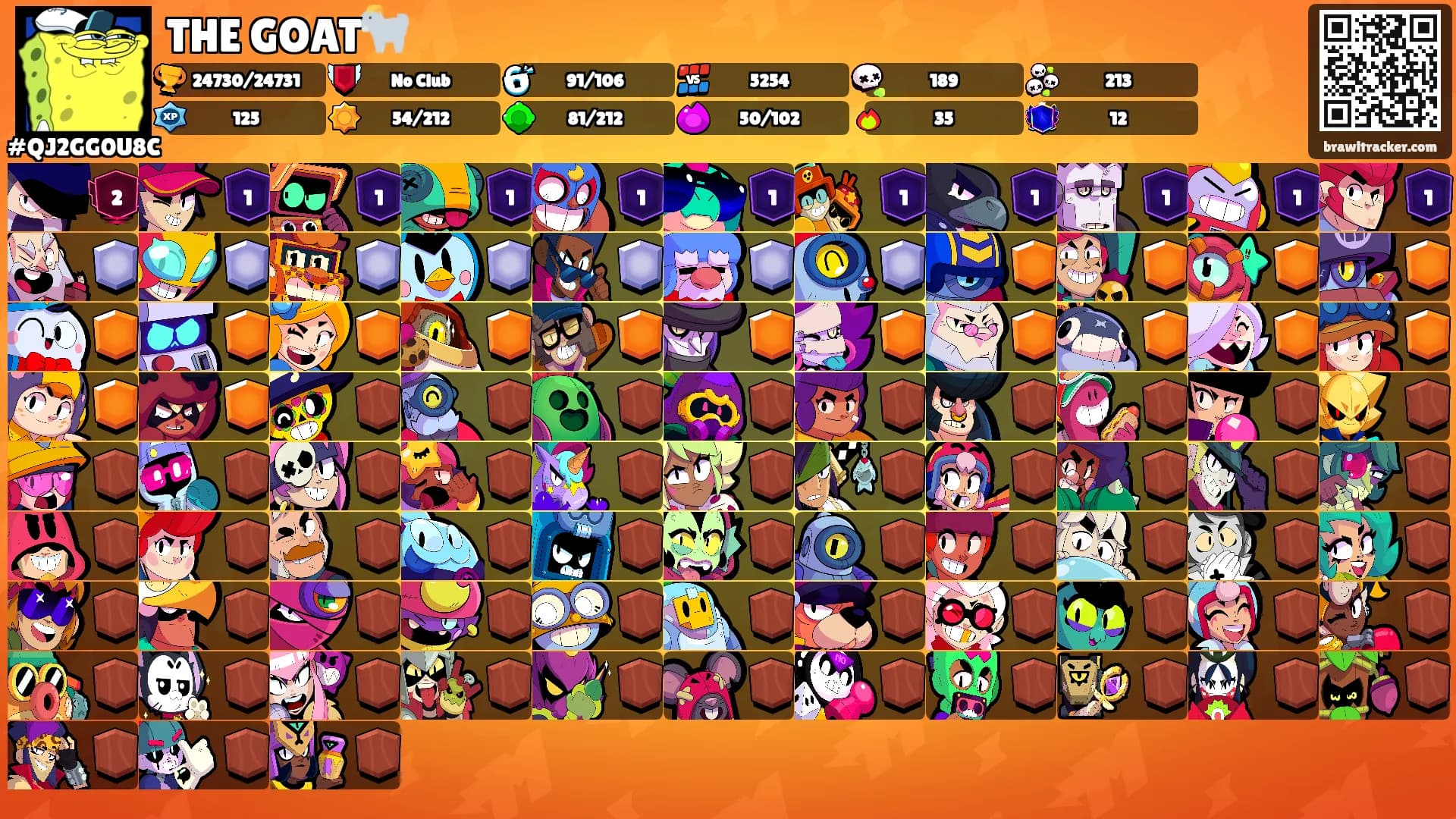 THE GOAT🐐's Ranks