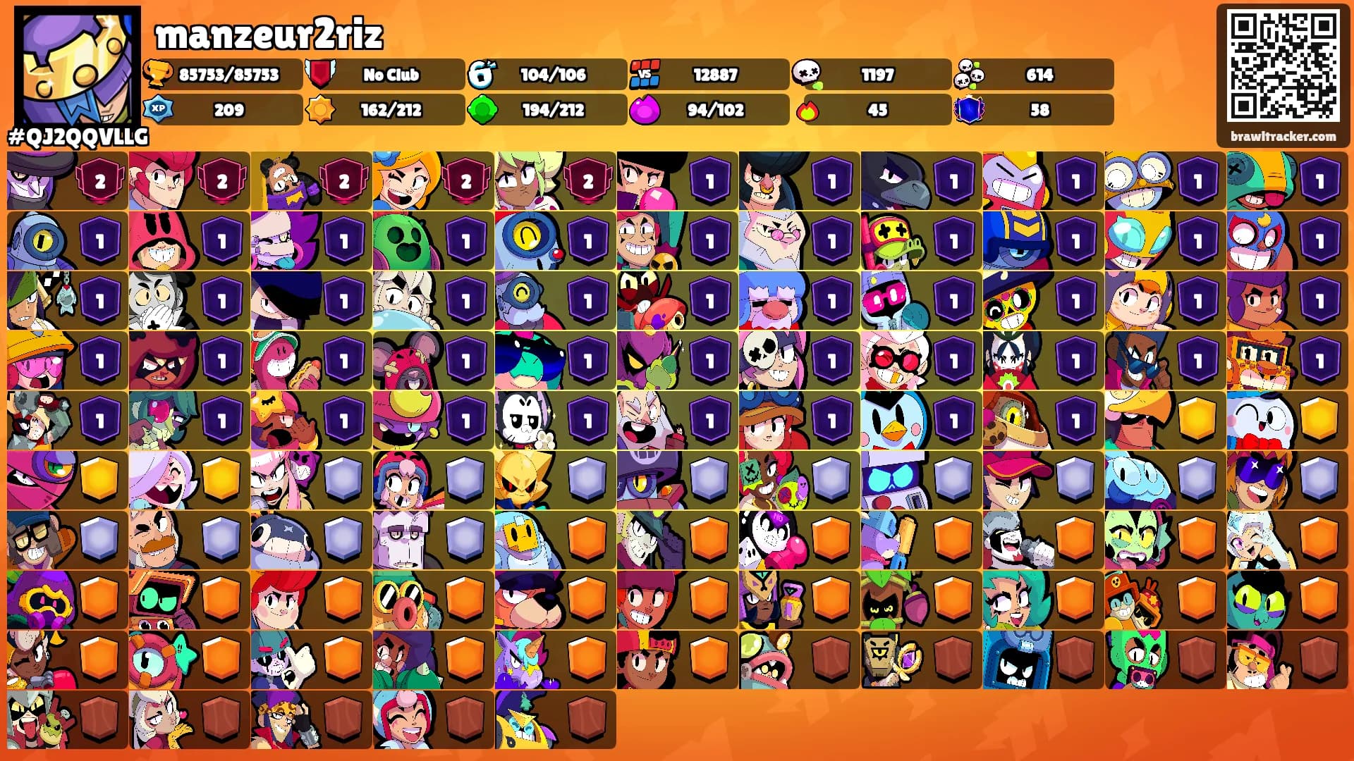 manzeur2riz's Ranks