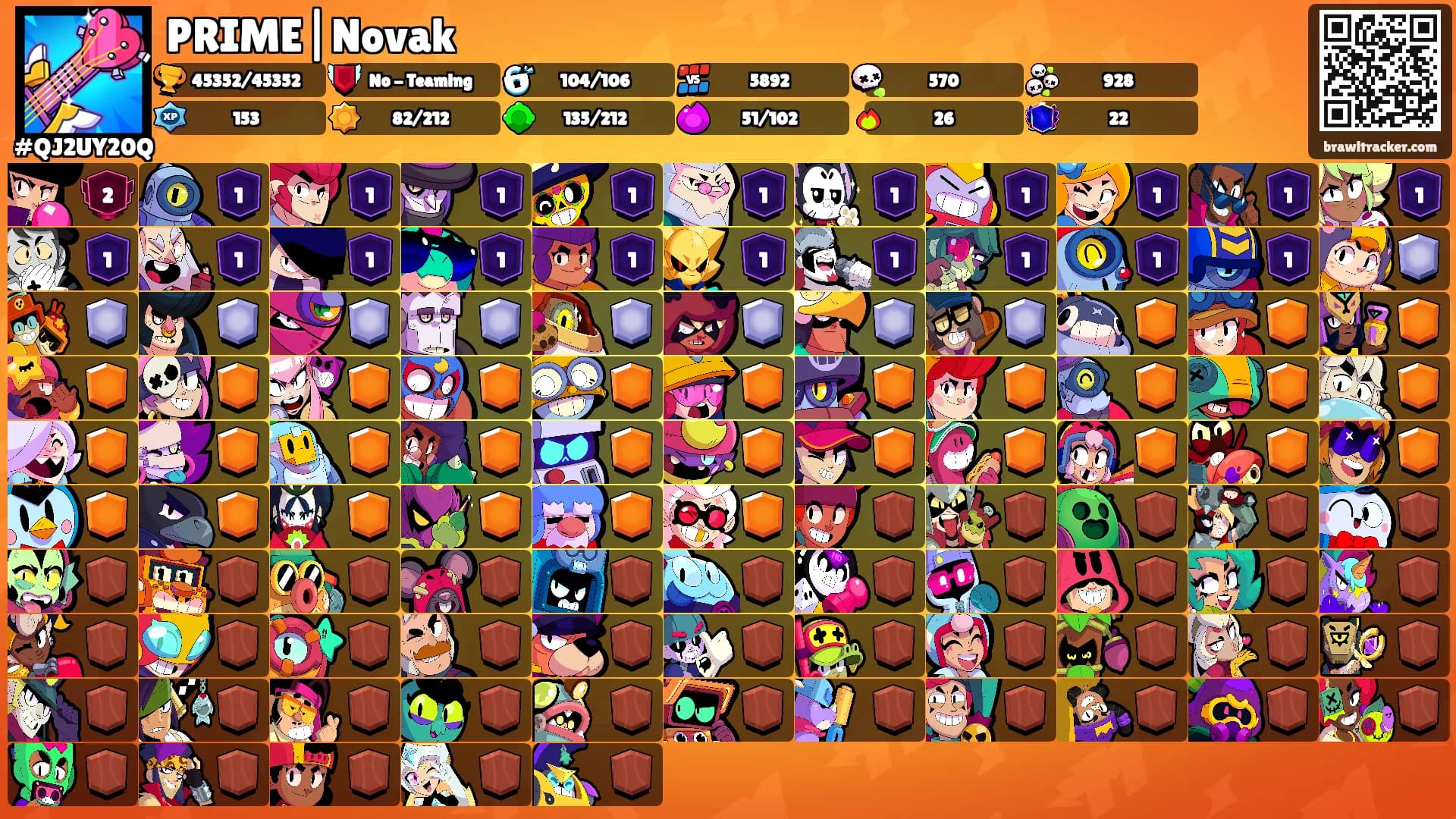 PRIME|Novak's Ranks