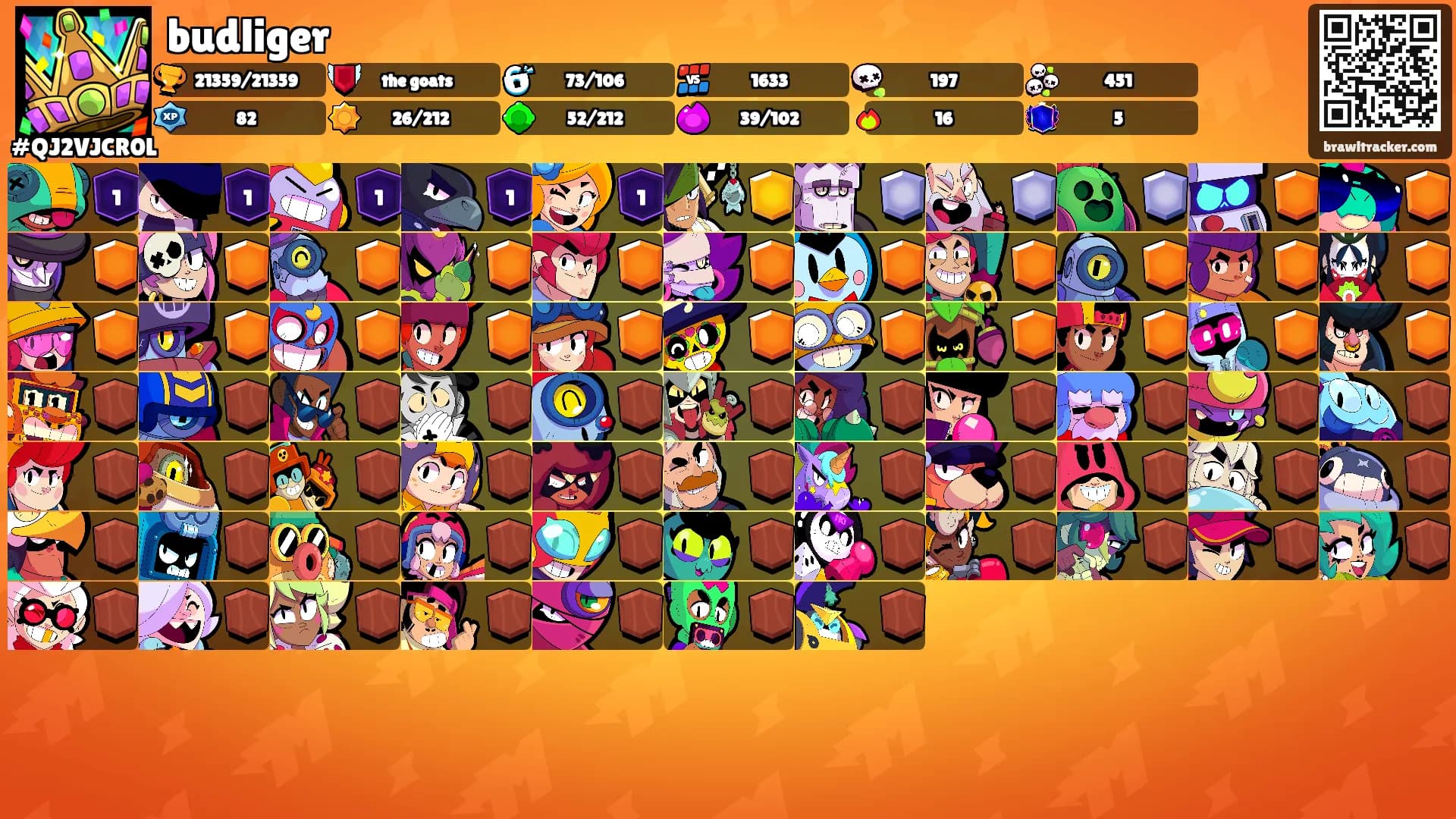 budliger's Ranks