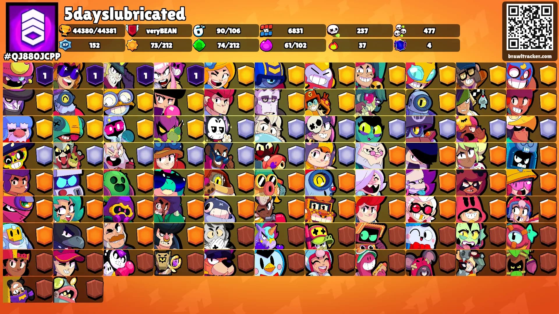 5dayslubricated's Ranks