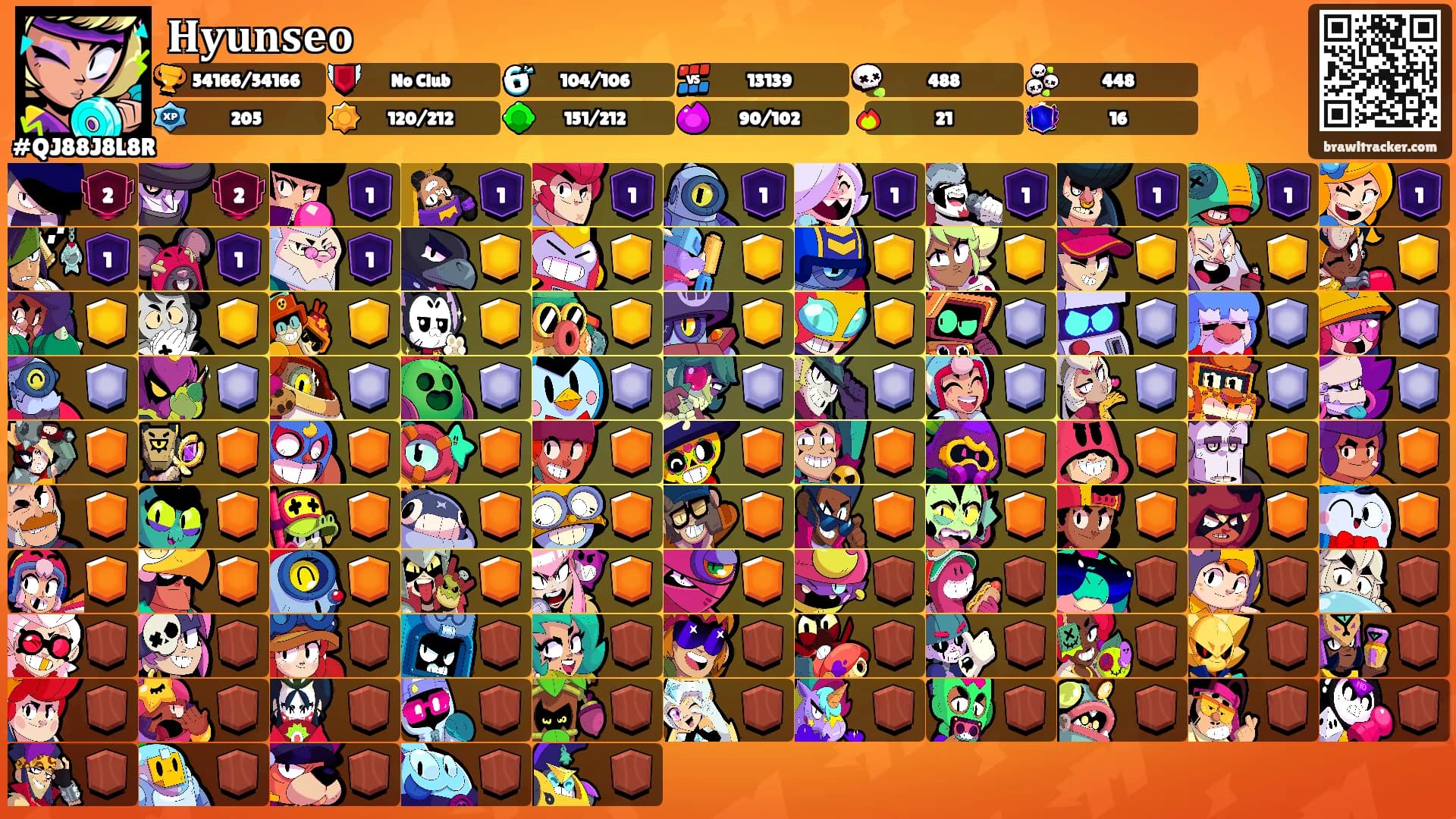 𝐇𝐲𝐮𝐧𝐬𝐞𝐨's Ranks