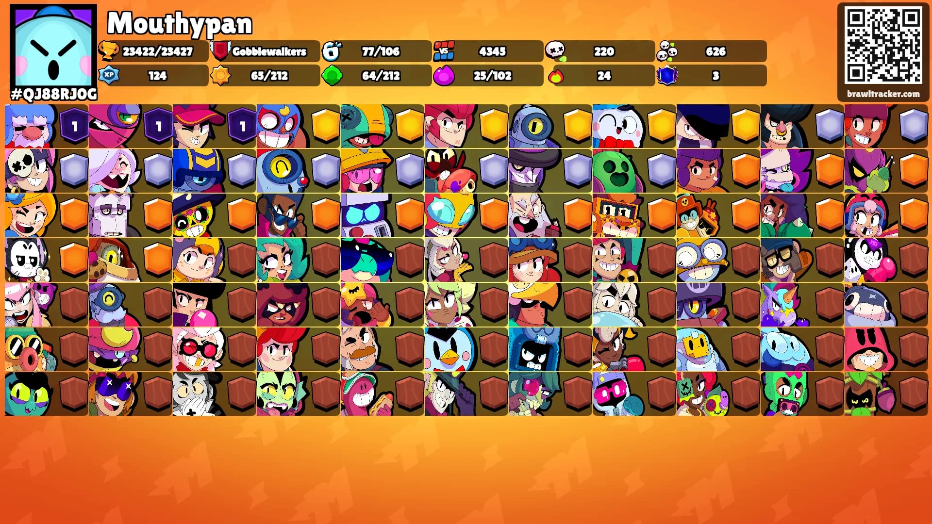 Mouthypan's Ranks