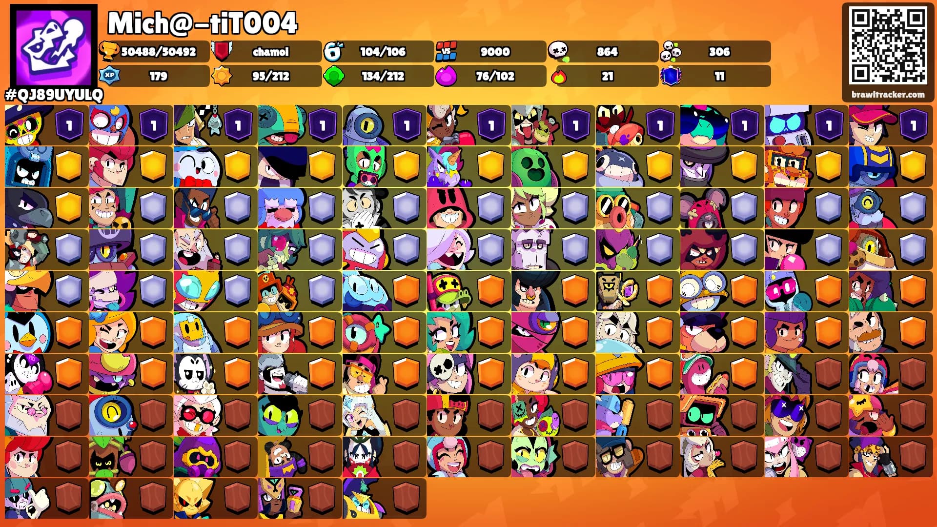 Mich@-tiT004's Ranks