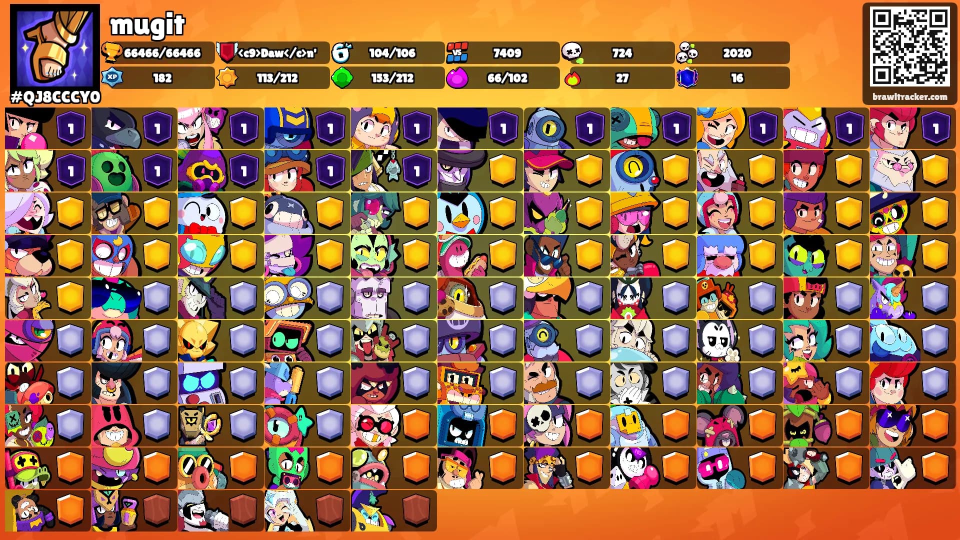 mugit's Ranks