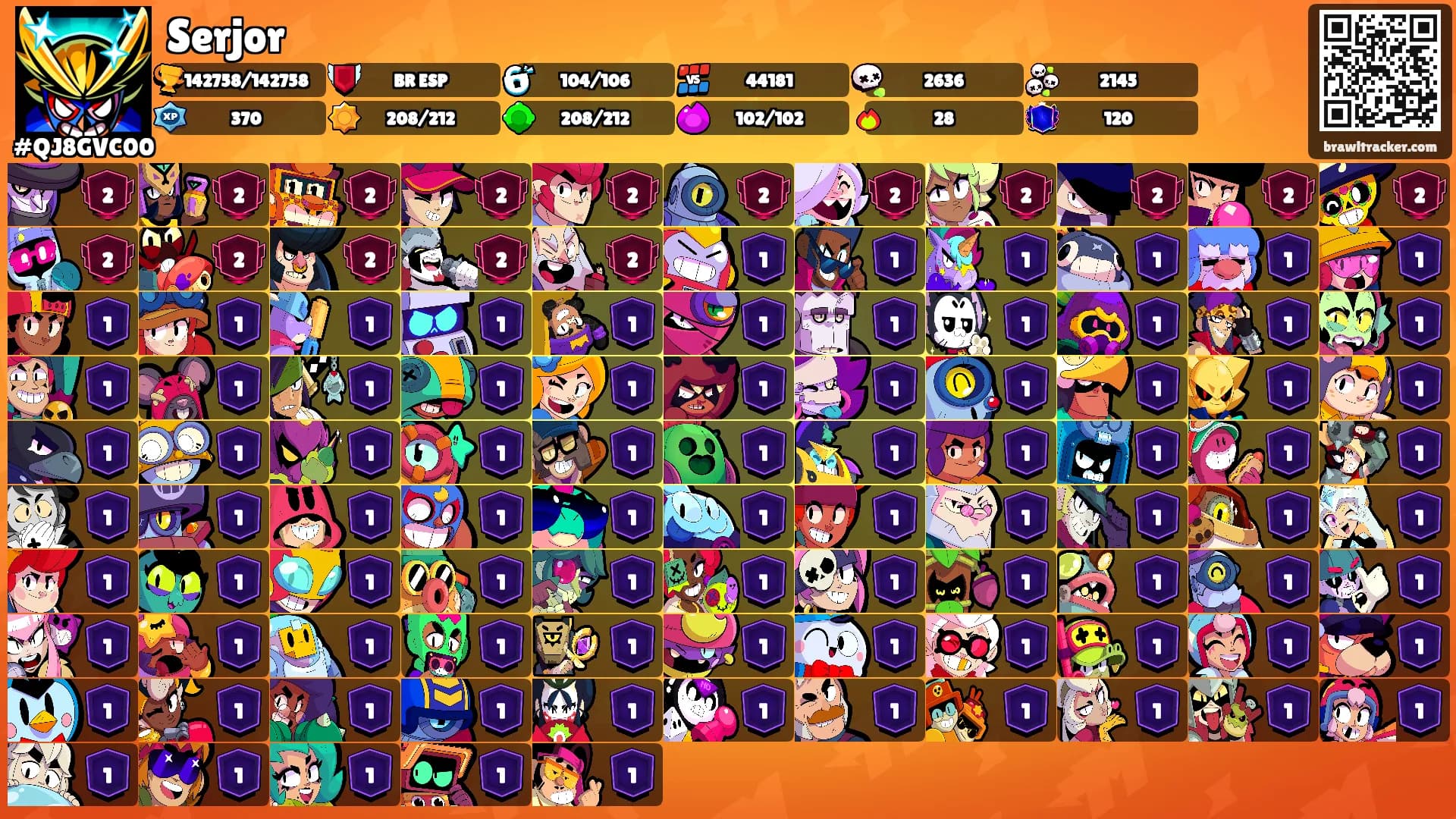 Serjor's Ranks