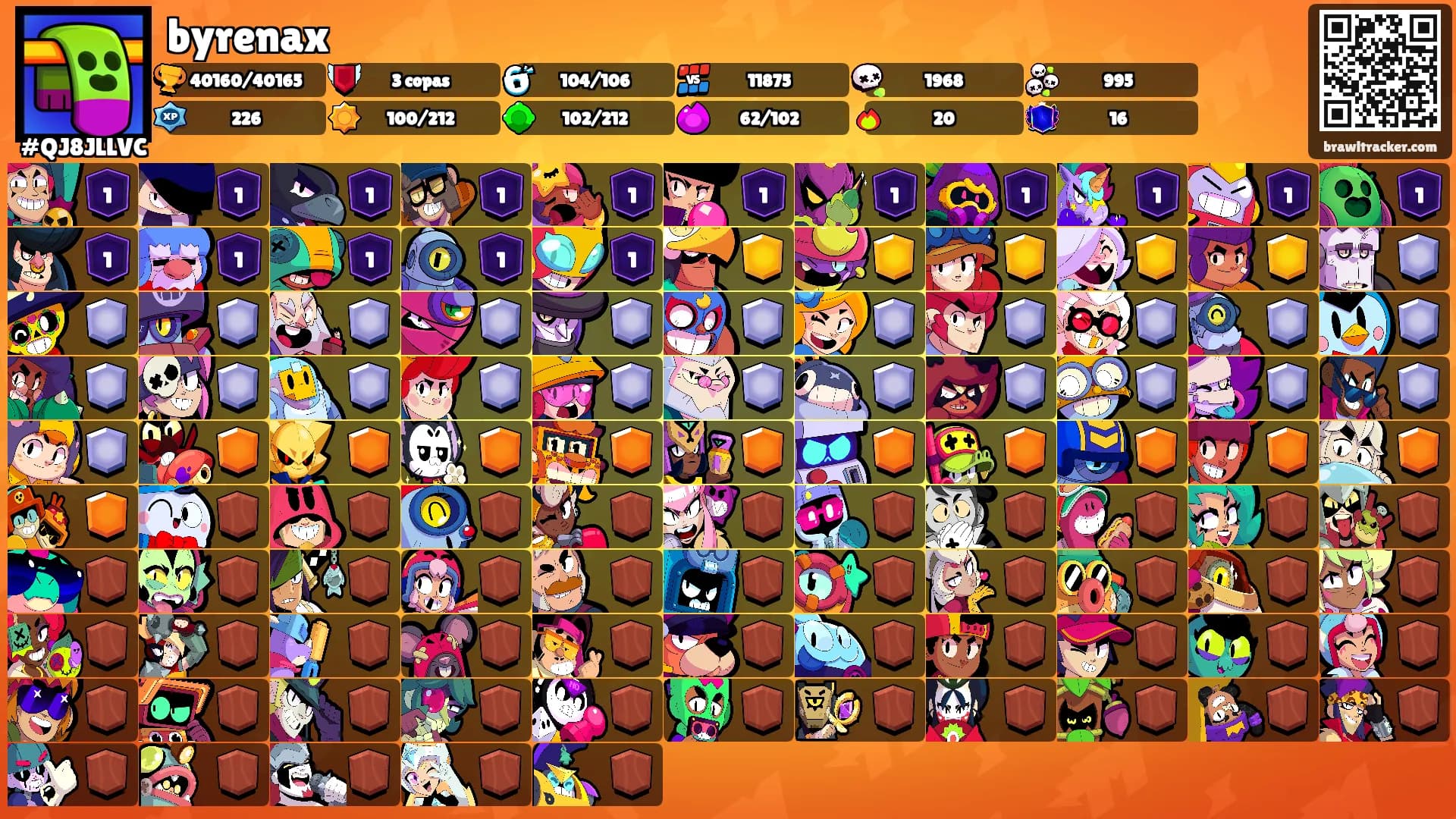 byrenax's Ranks