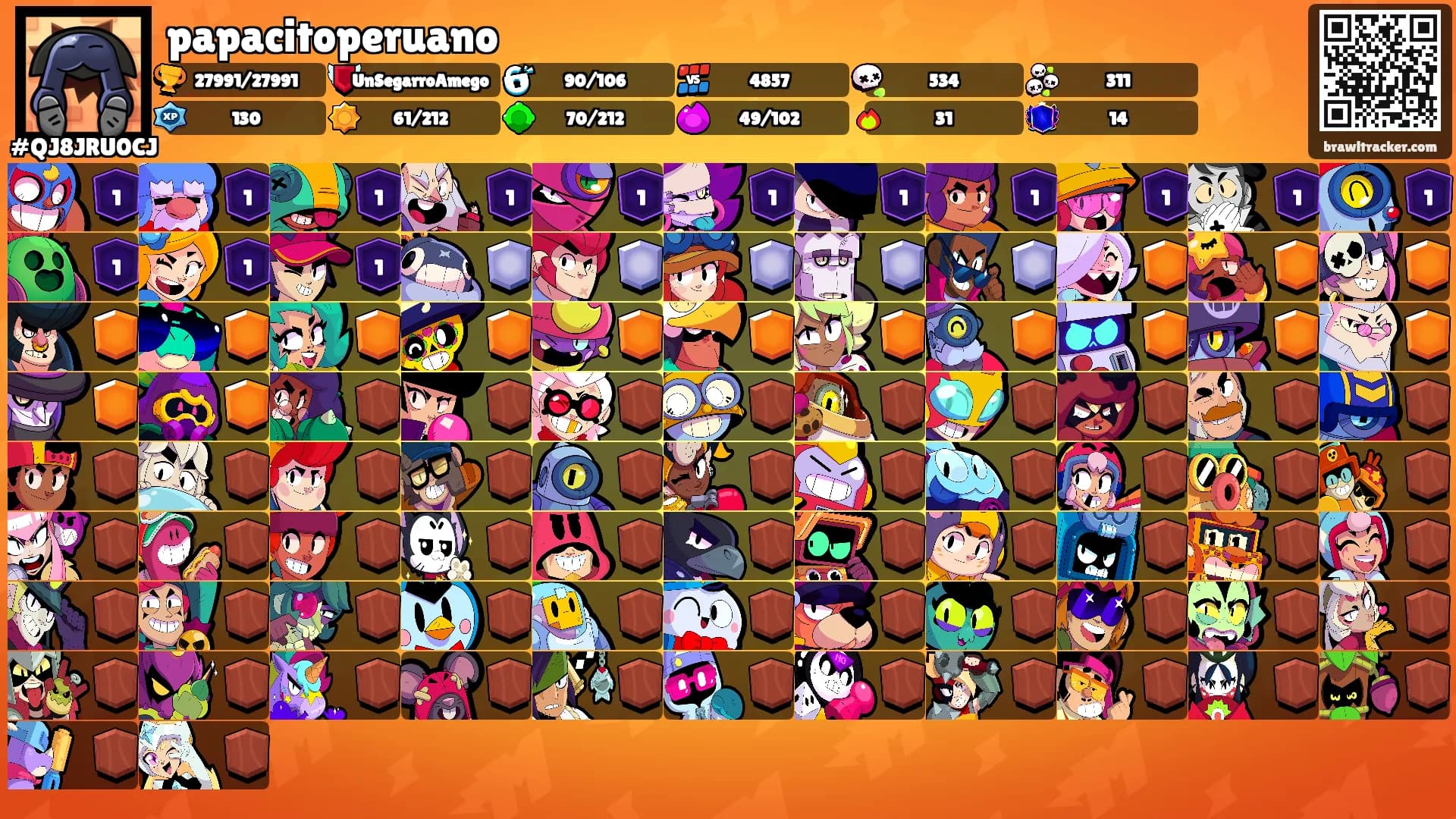 papacitoperuano's Ranks
