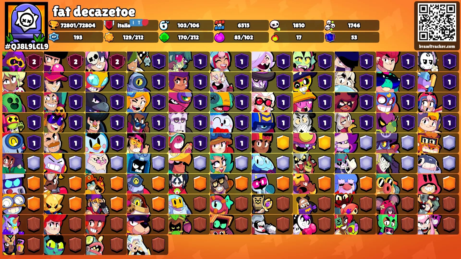fat decazetoe's Ranks