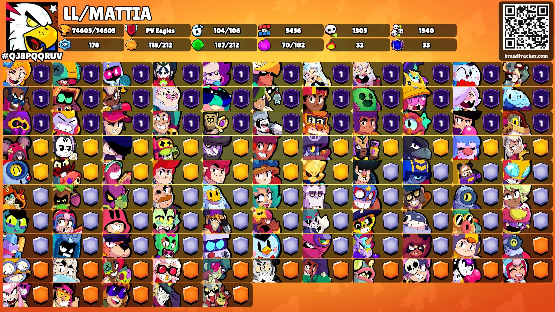 LL/MATTIA's Ranks