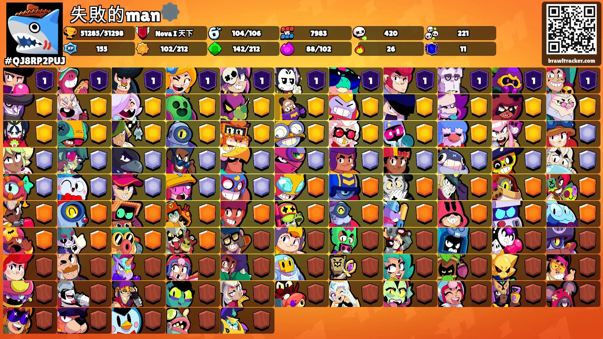 失敗的man🕸️'s Ranks
