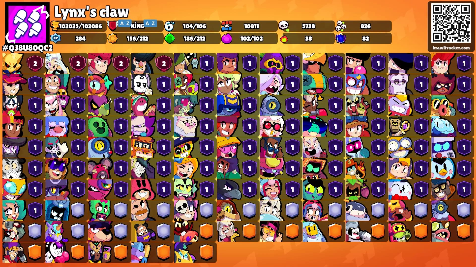 Lynx's claw's Ranks