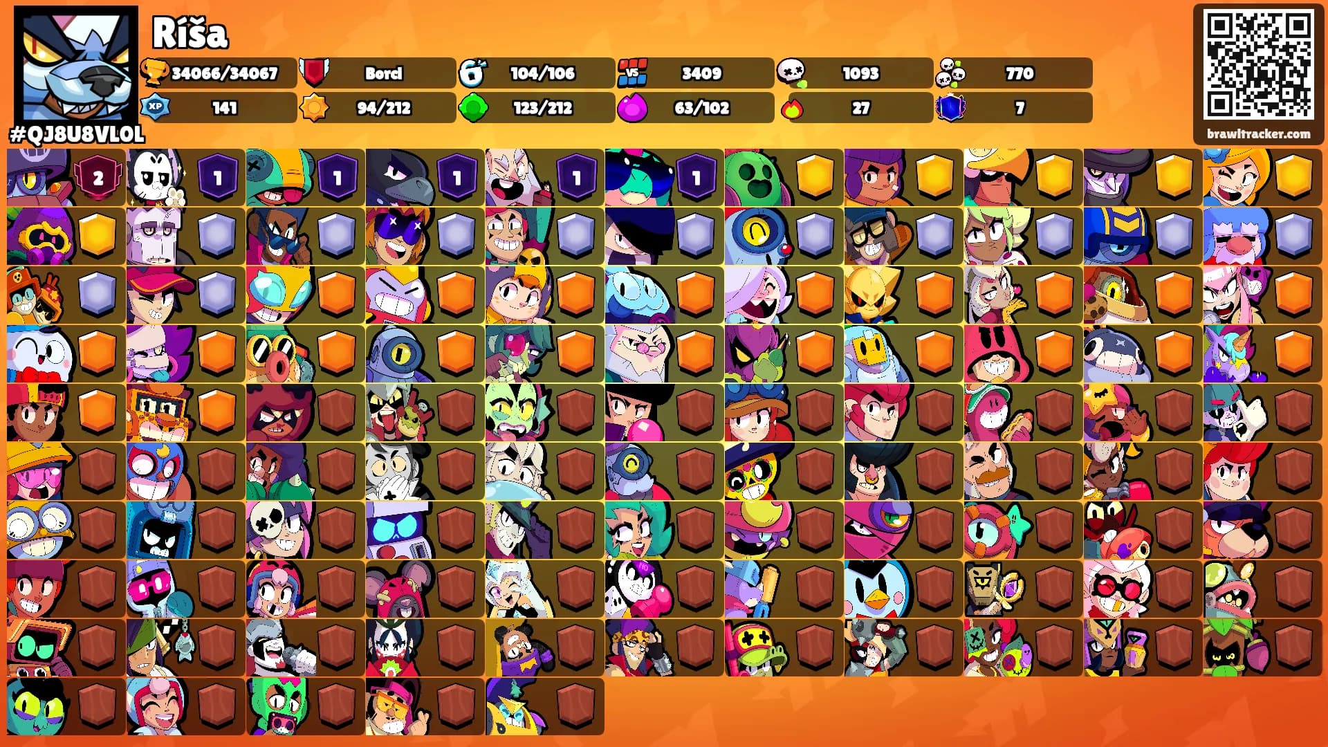 Ríša's Ranks