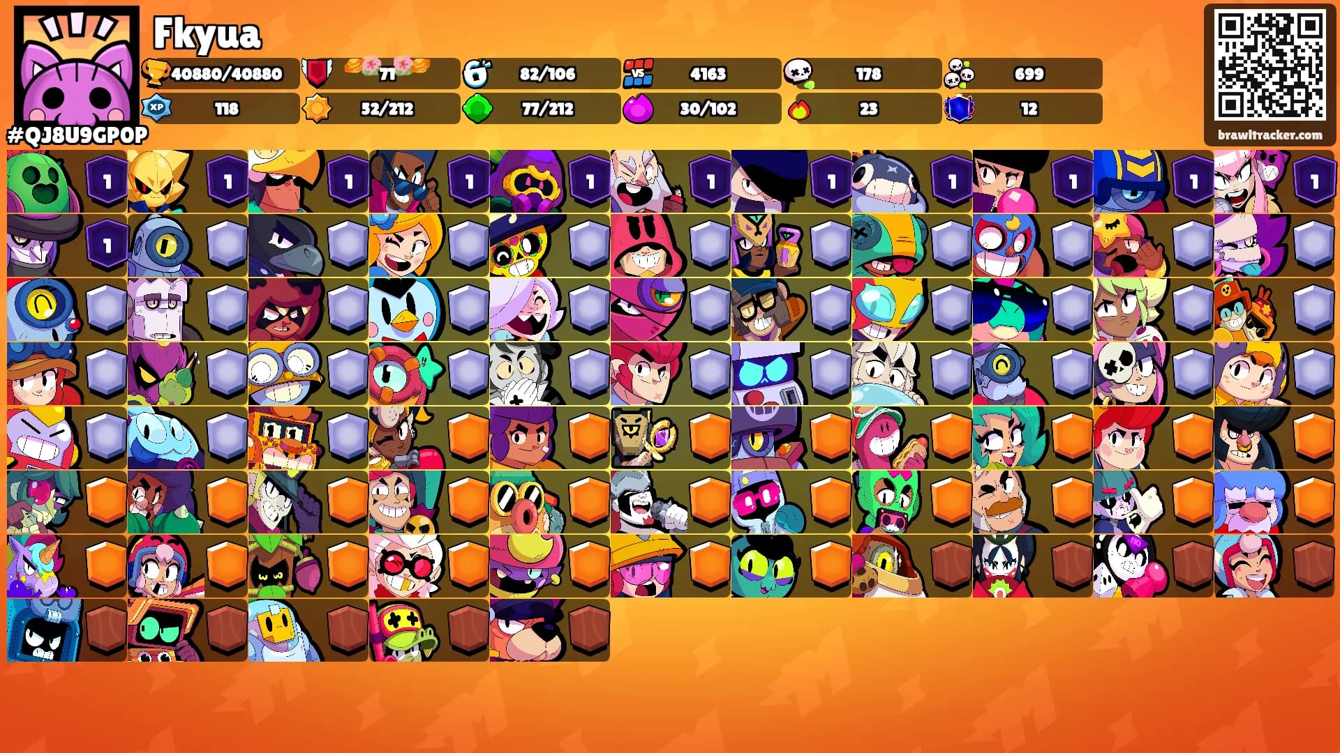 Fkyua's Ranks