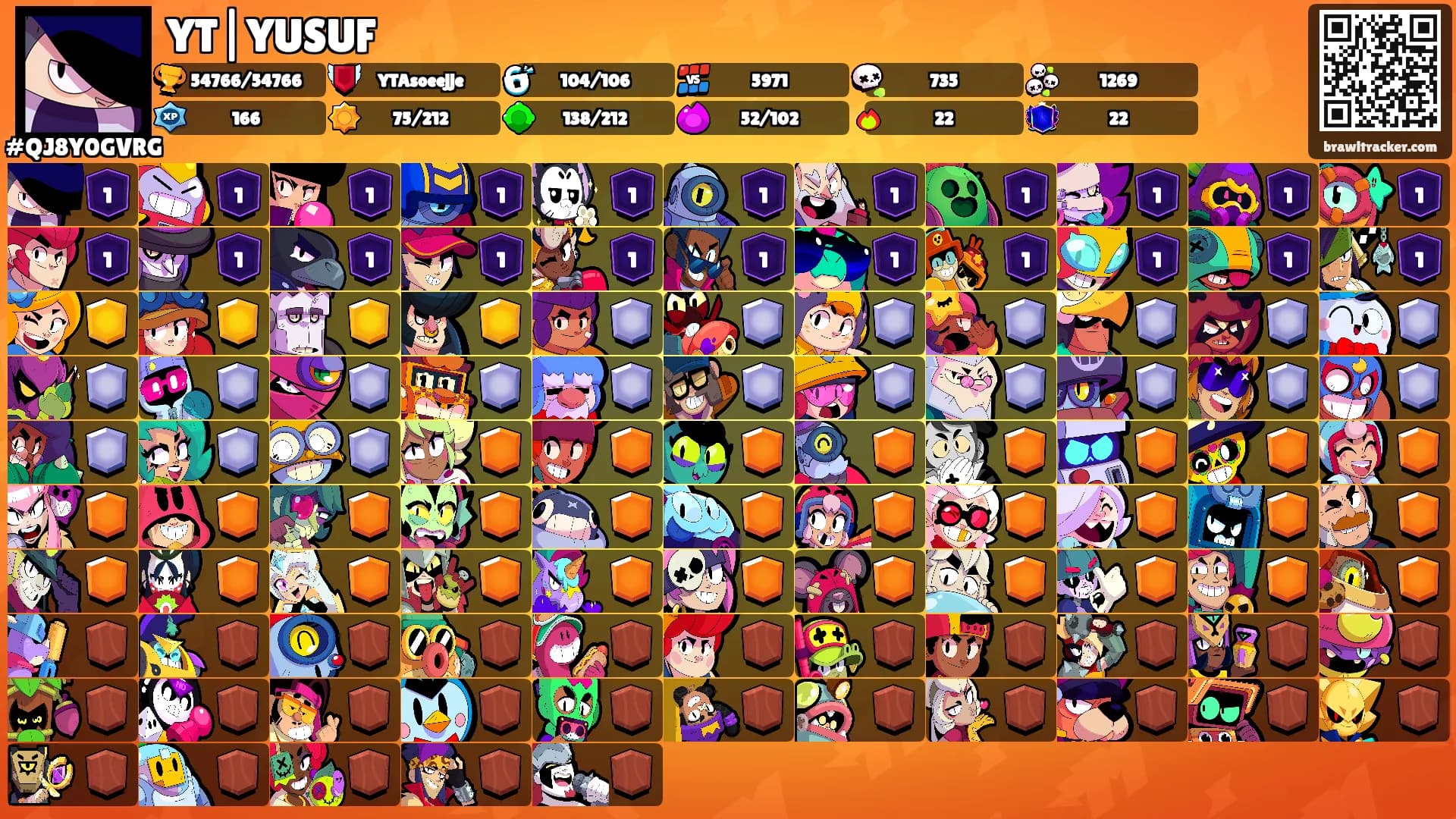YT|YUSUF's Ranks