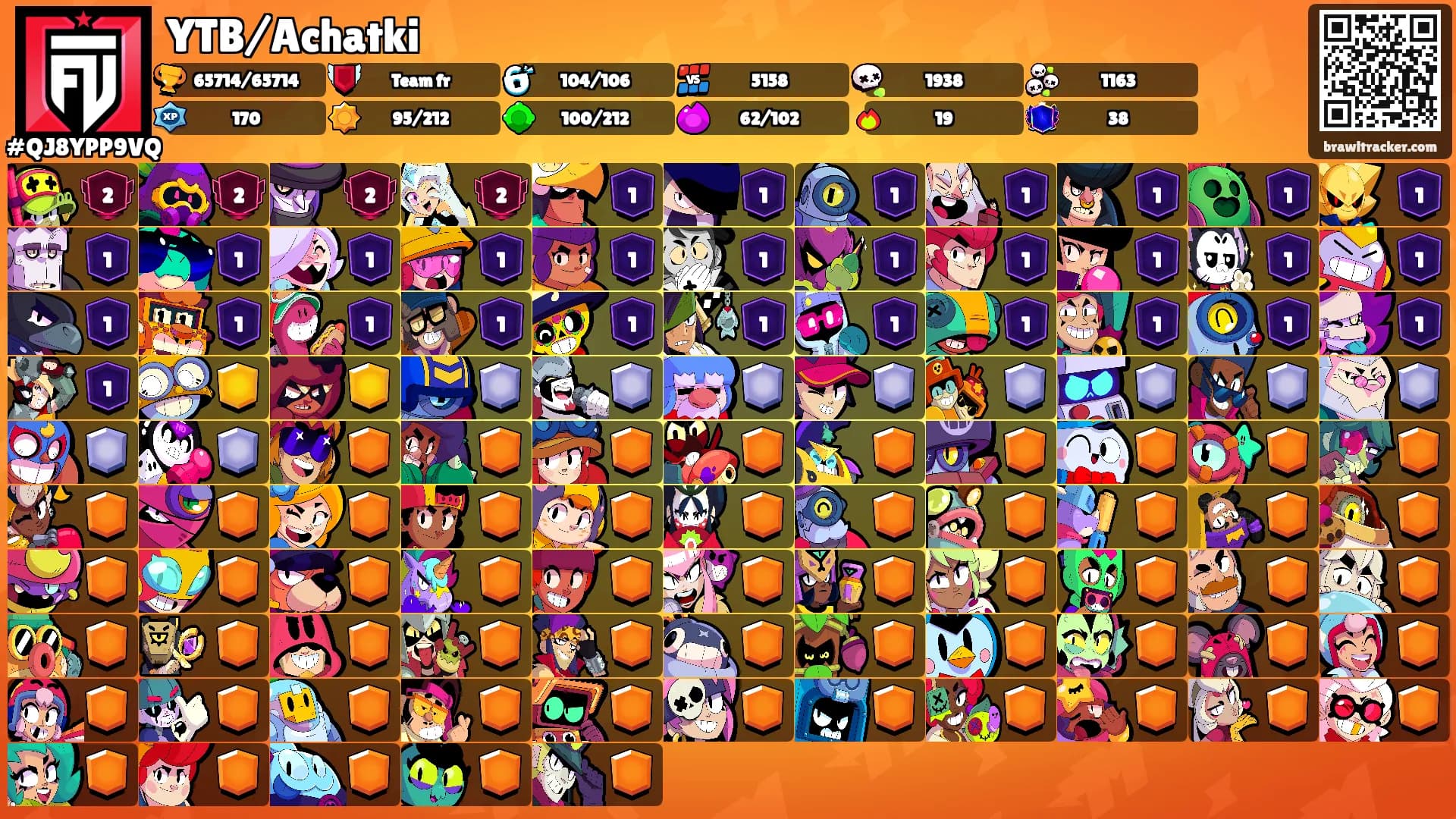 YTB/Achatki's Ranks