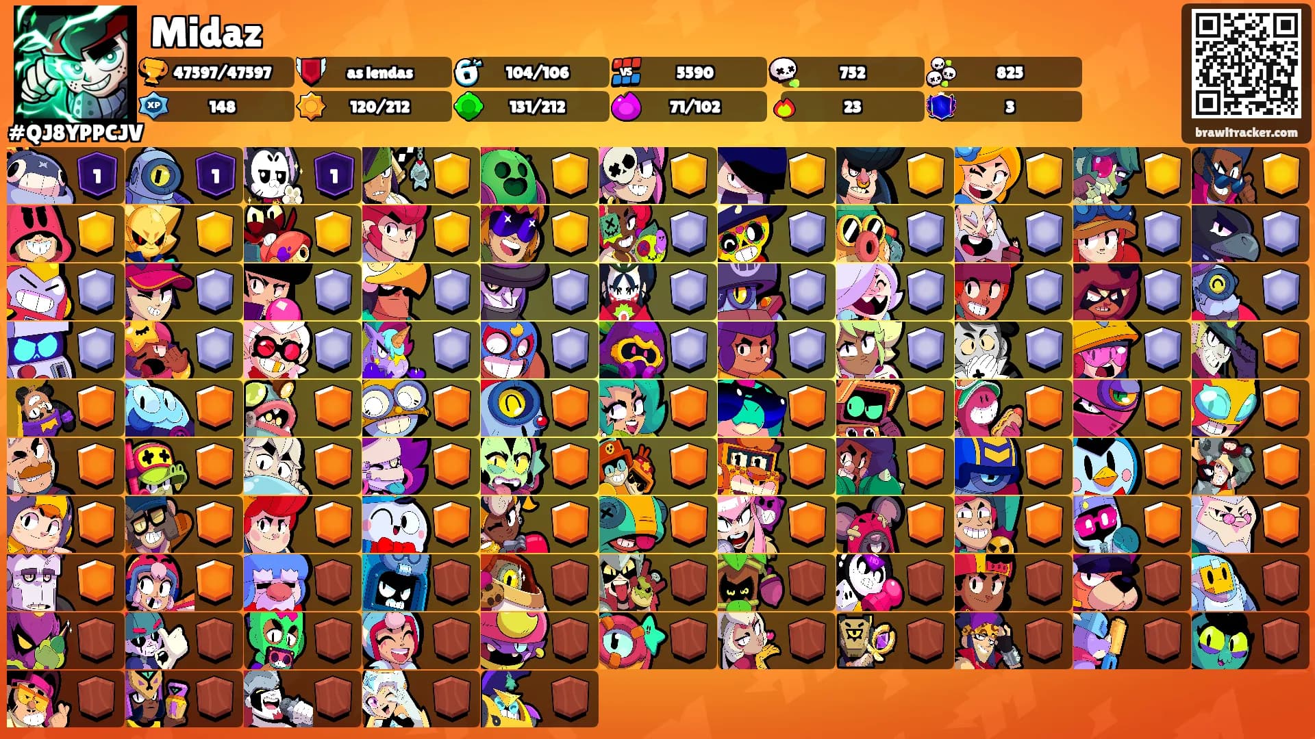 Midaz's Ranks
