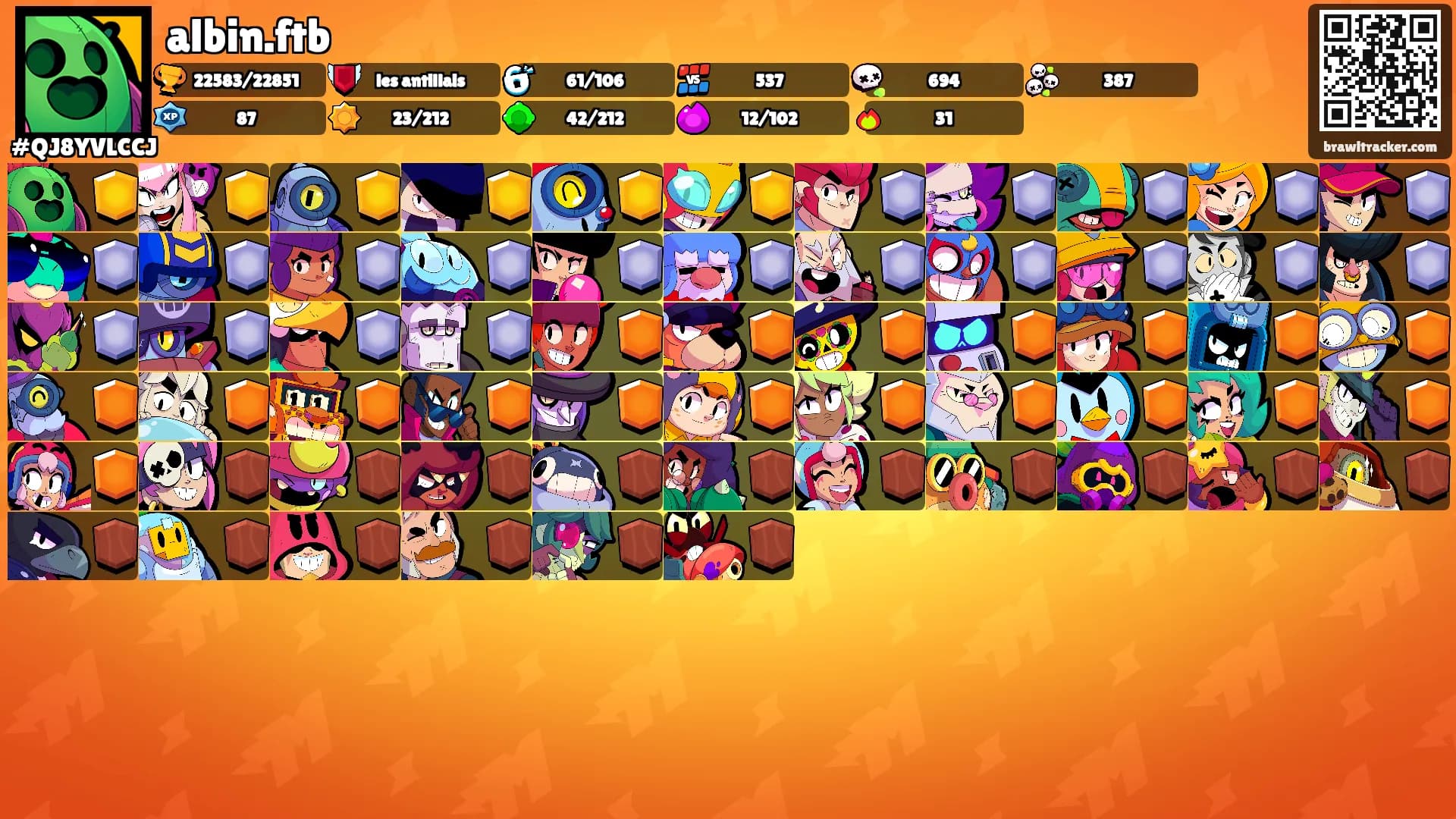 albin.ftb's Ranks