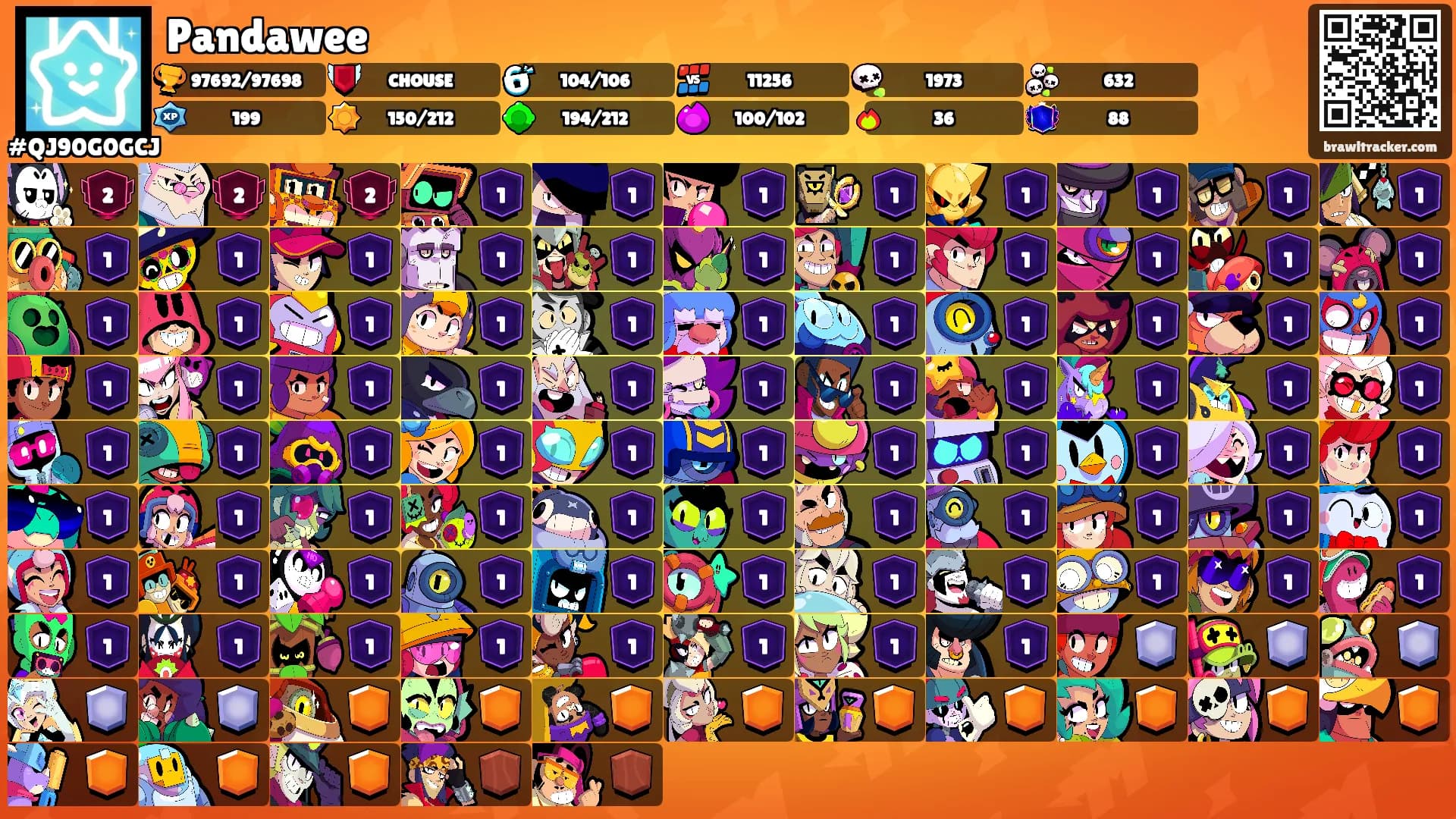 Pandawee's Ranks