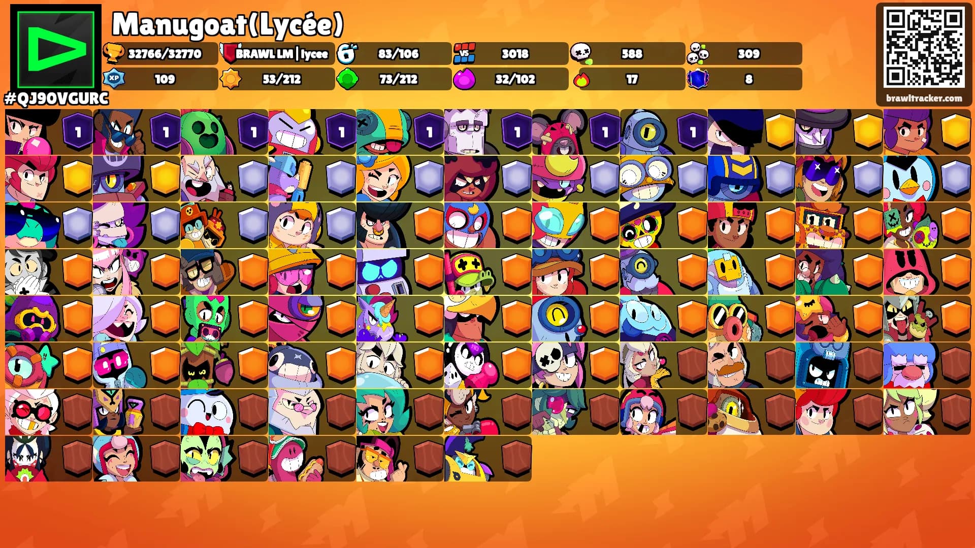 Manugoat(Lycée)'s Ranks