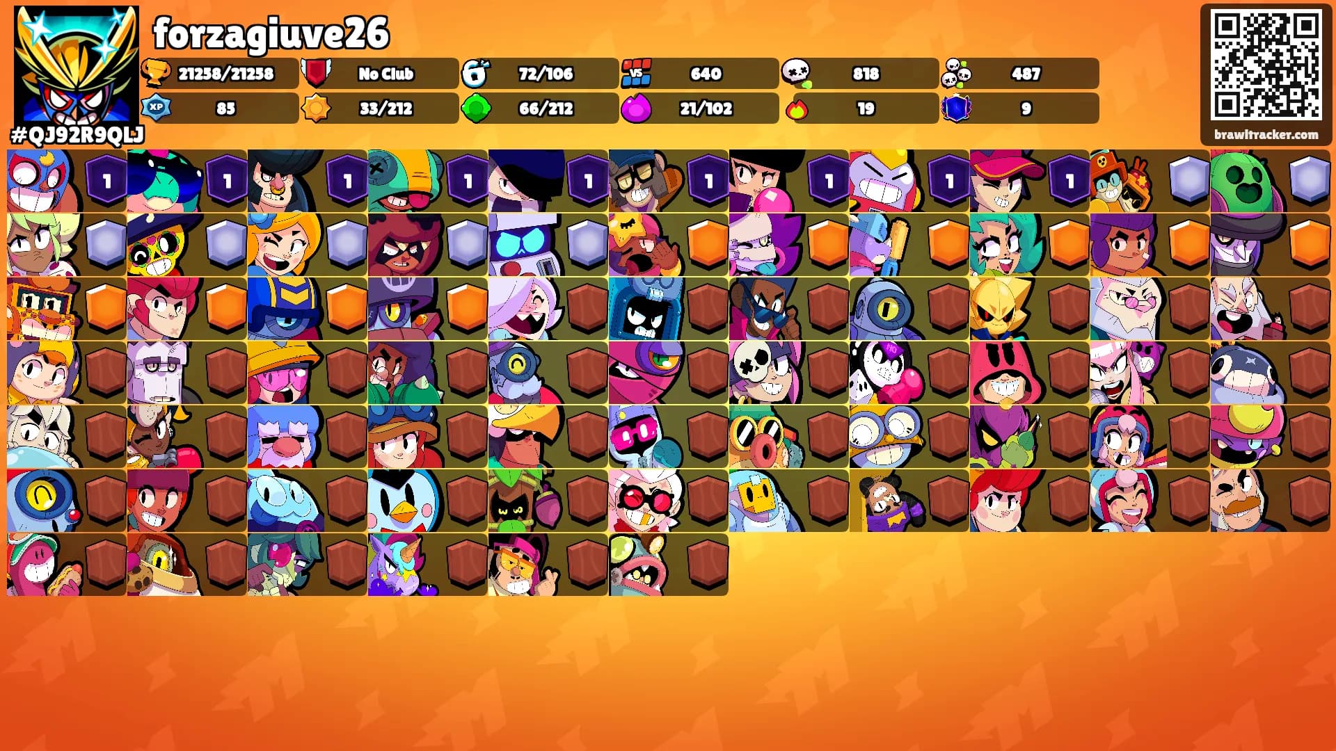 forzagiuve26's Ranks