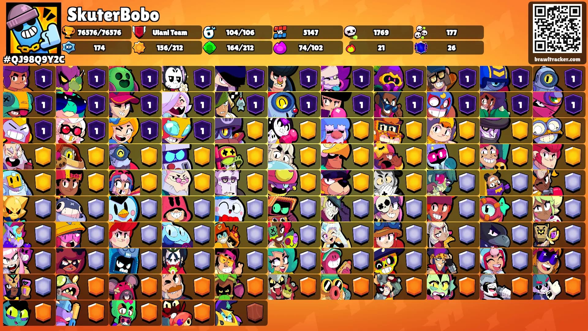 SkuterBobo's Ranks
