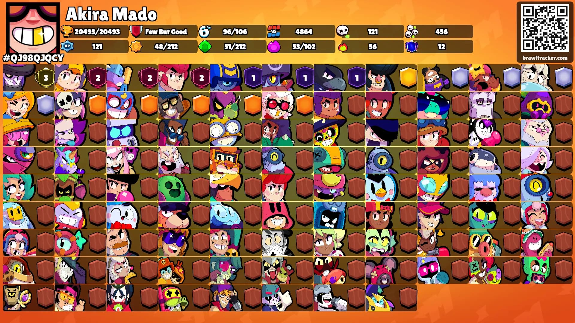 Akira Mado's Ranks