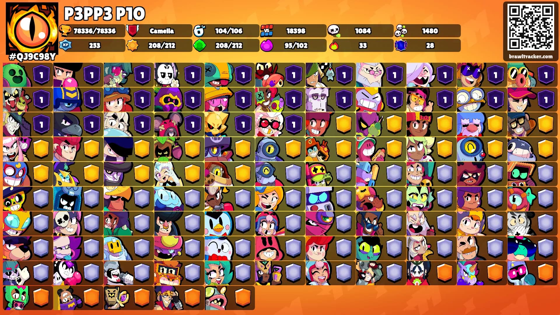 P3PP3 P1O's Ranks