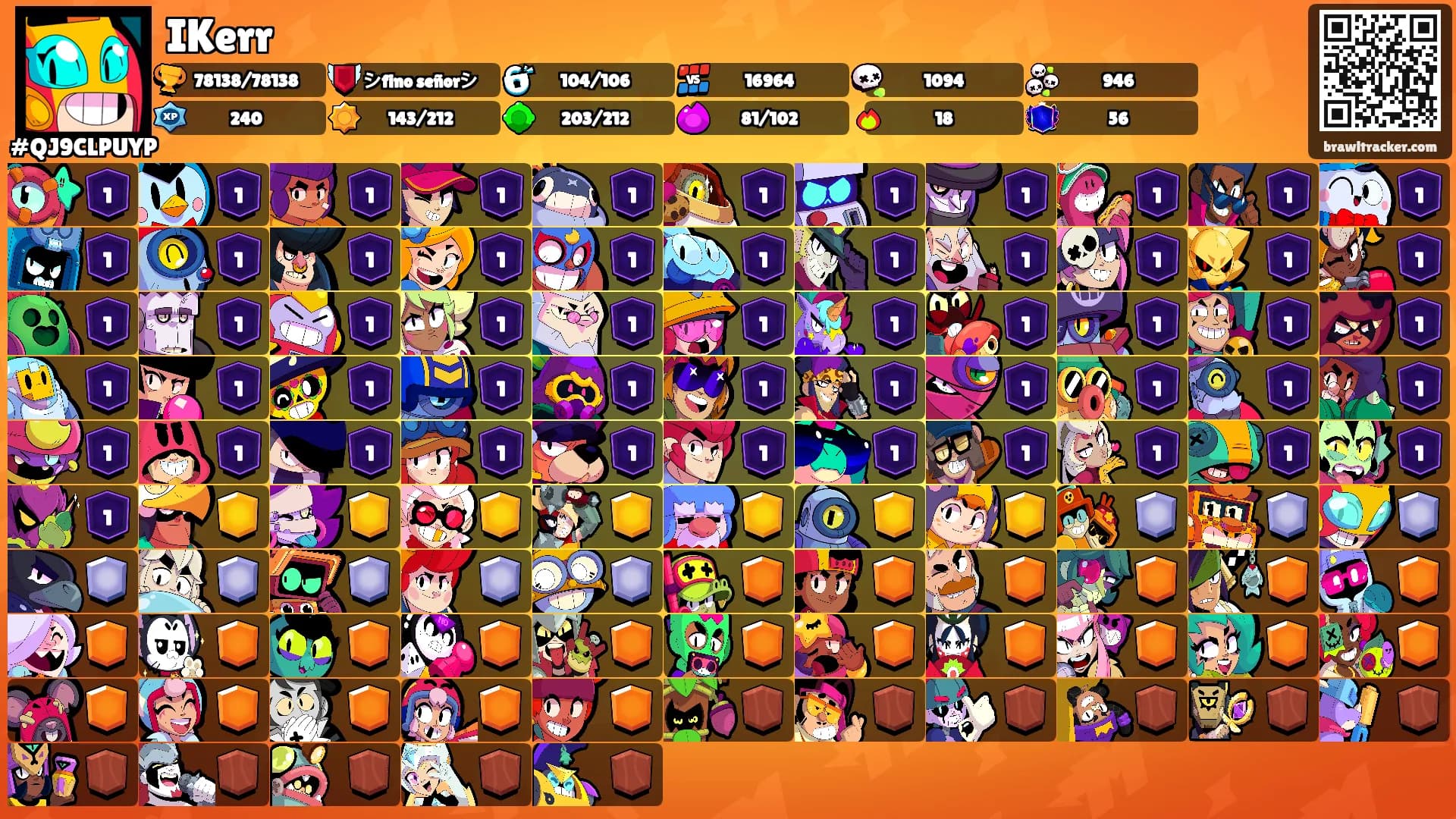IKerr's Ranks