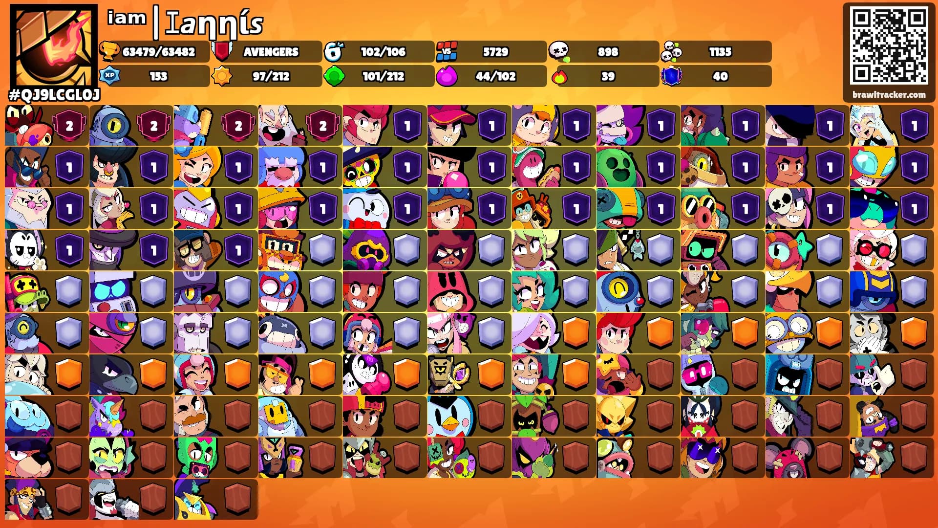 ⁱᵃᵐ|ｴ𝙖ηηί𝙨𒆜's Ranks