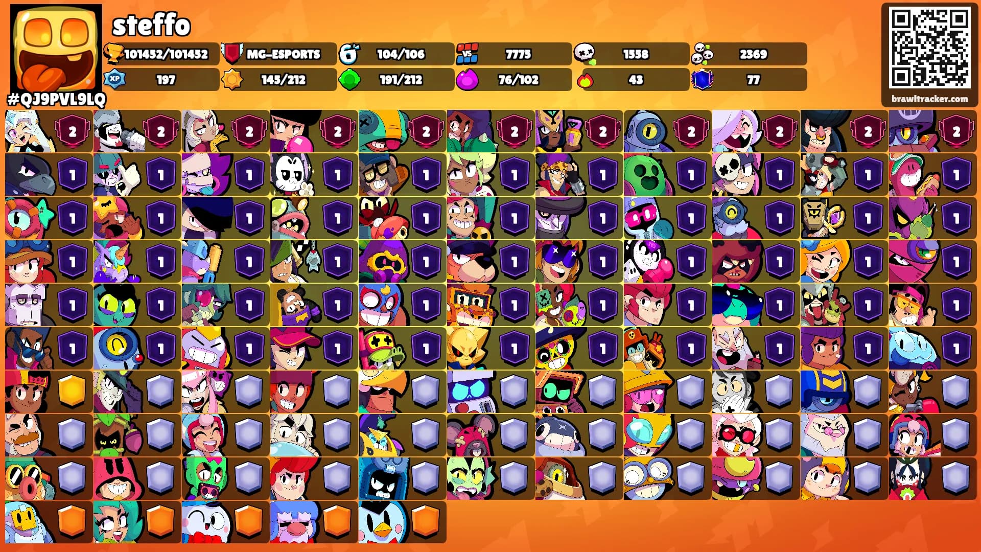 steffo's Ranks
