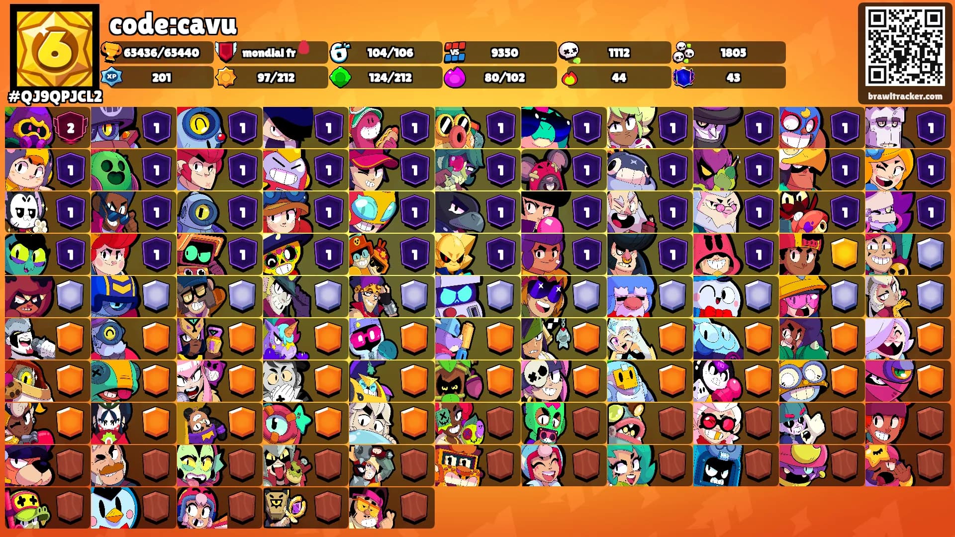 code:cavu's Ranks
