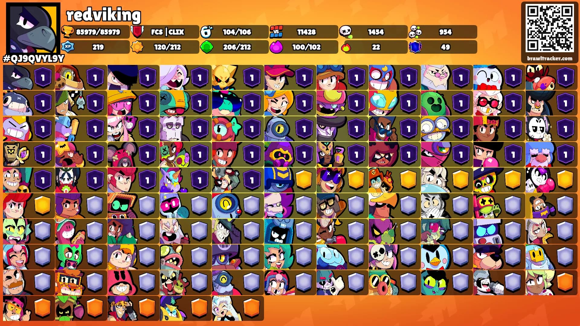 redviking's Ranks