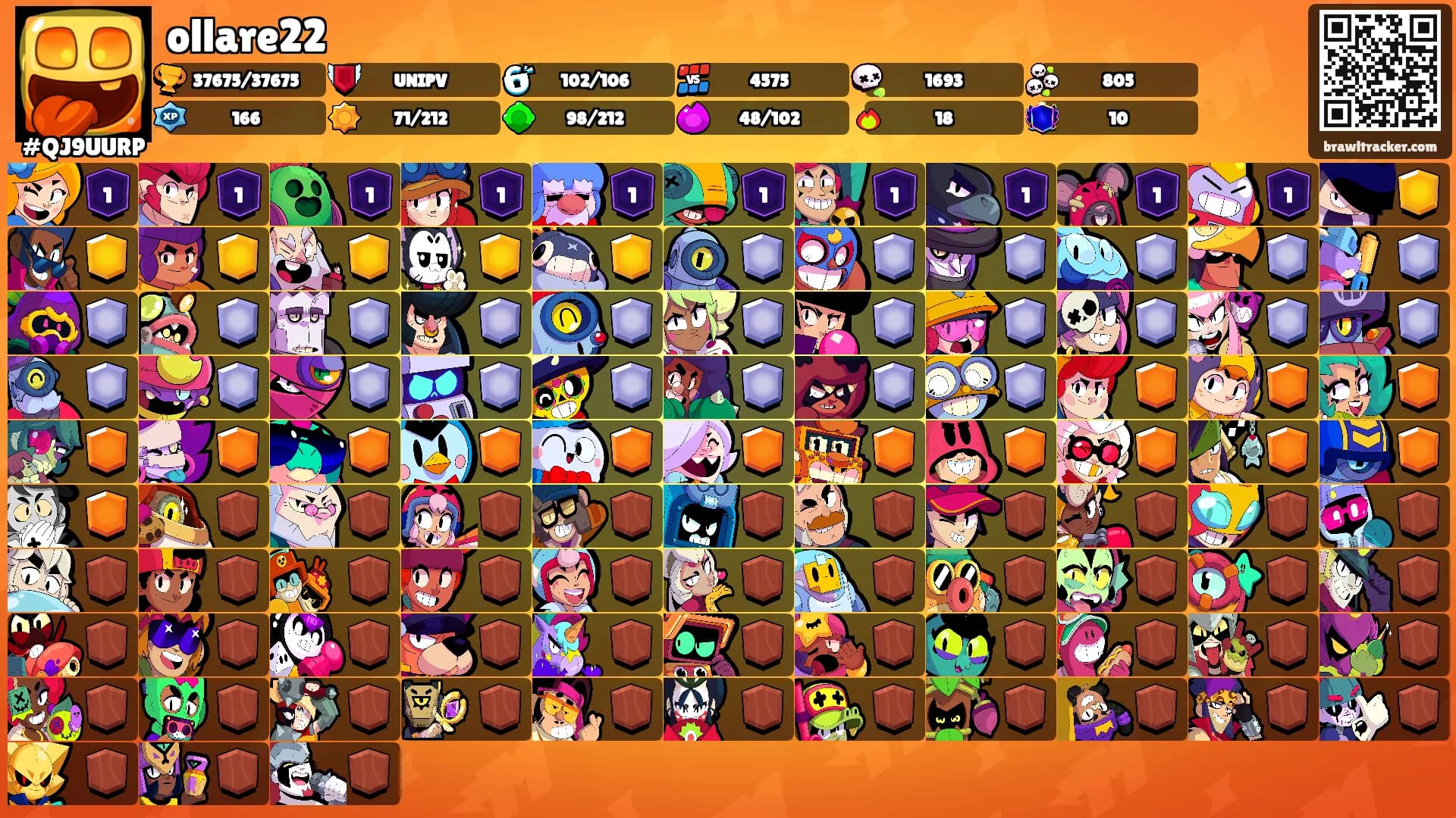 ollare22's Ranks