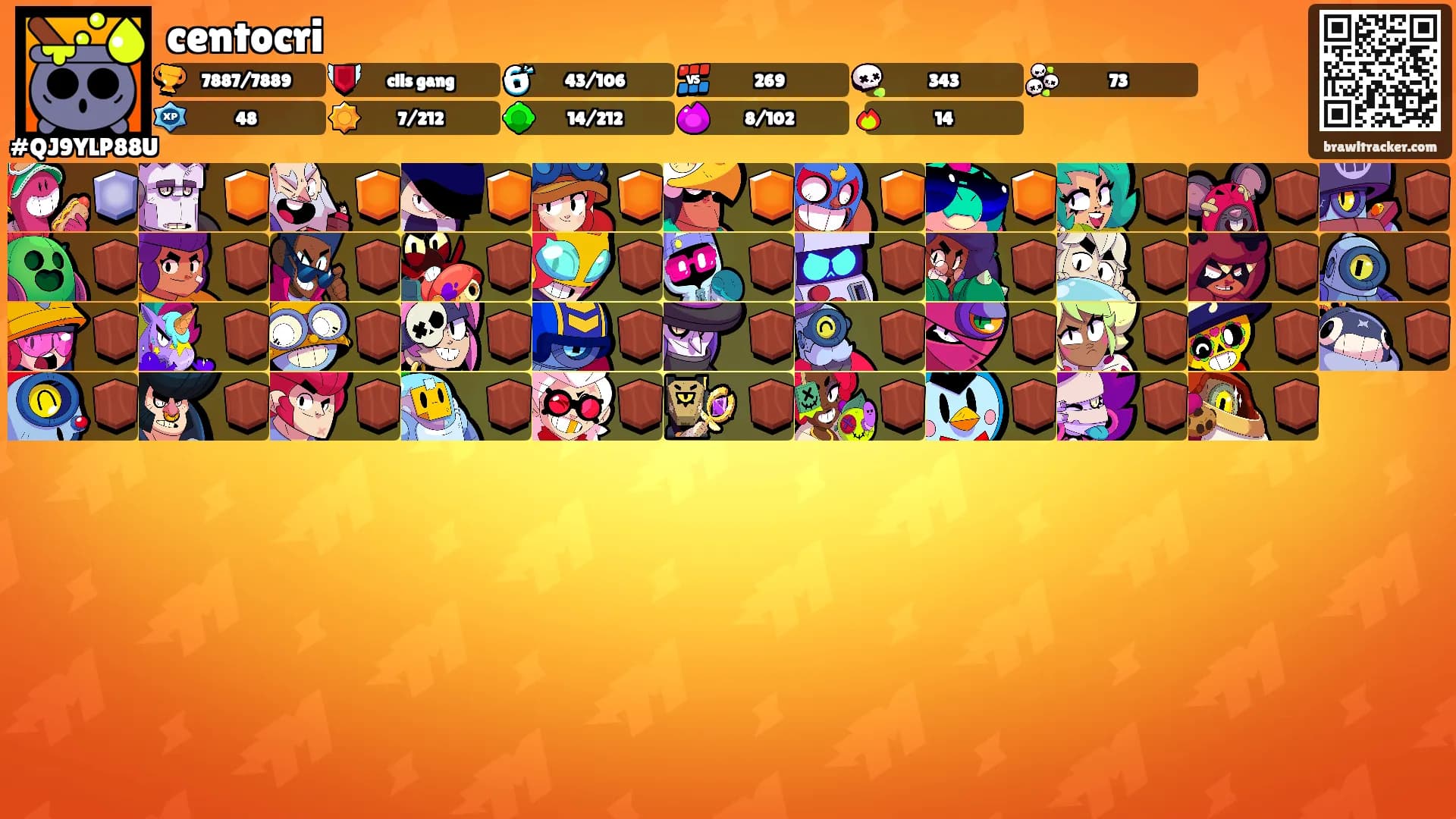 centocri's Ranks