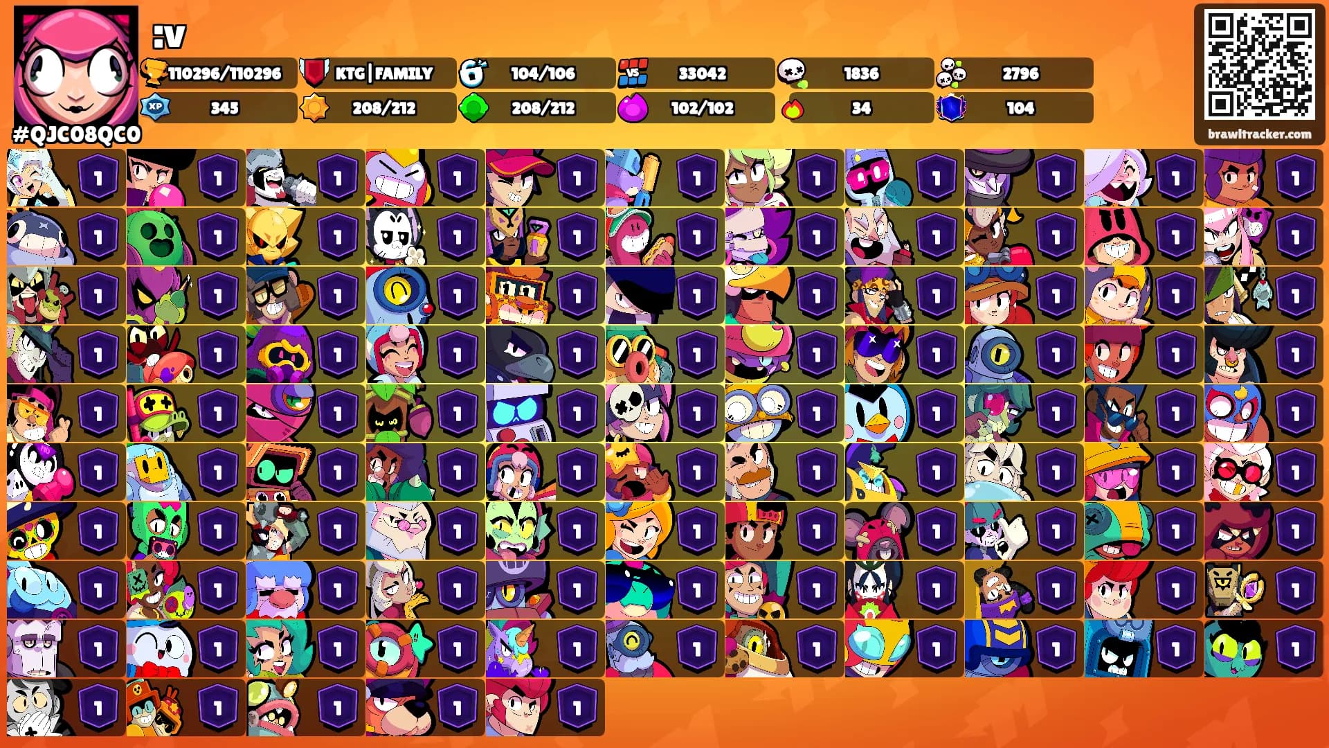 :v's Ranks