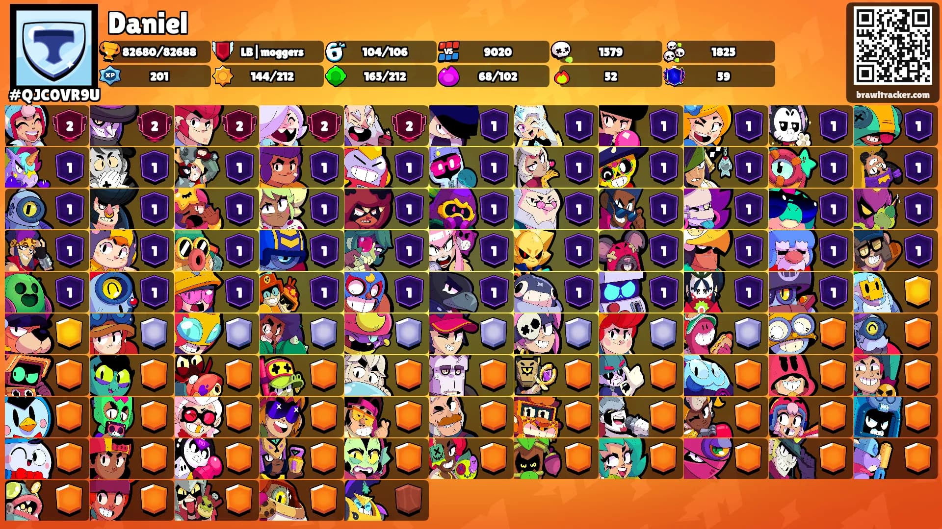 Daniel's Ranks