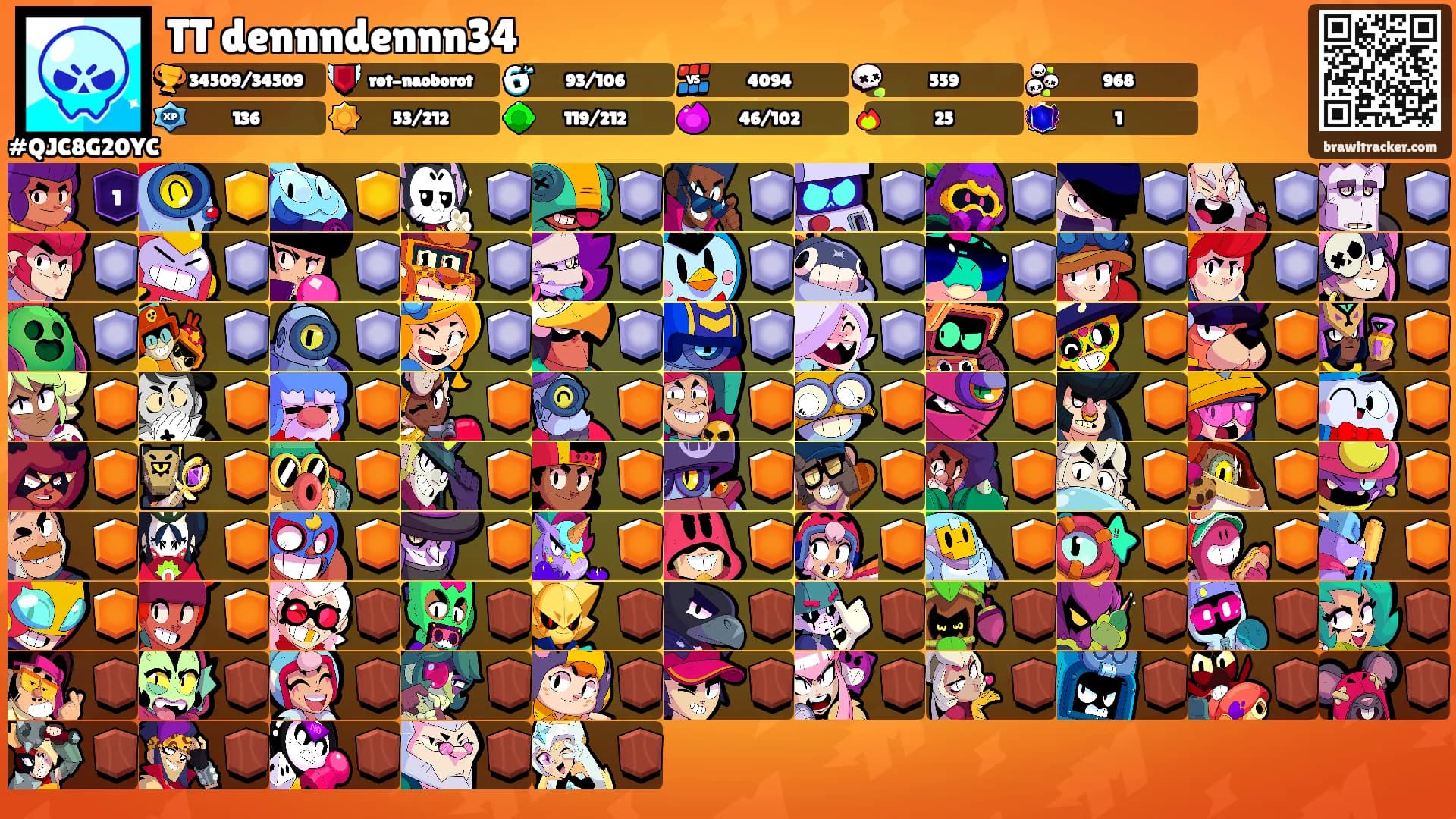 TT dennndennn34's Ranks