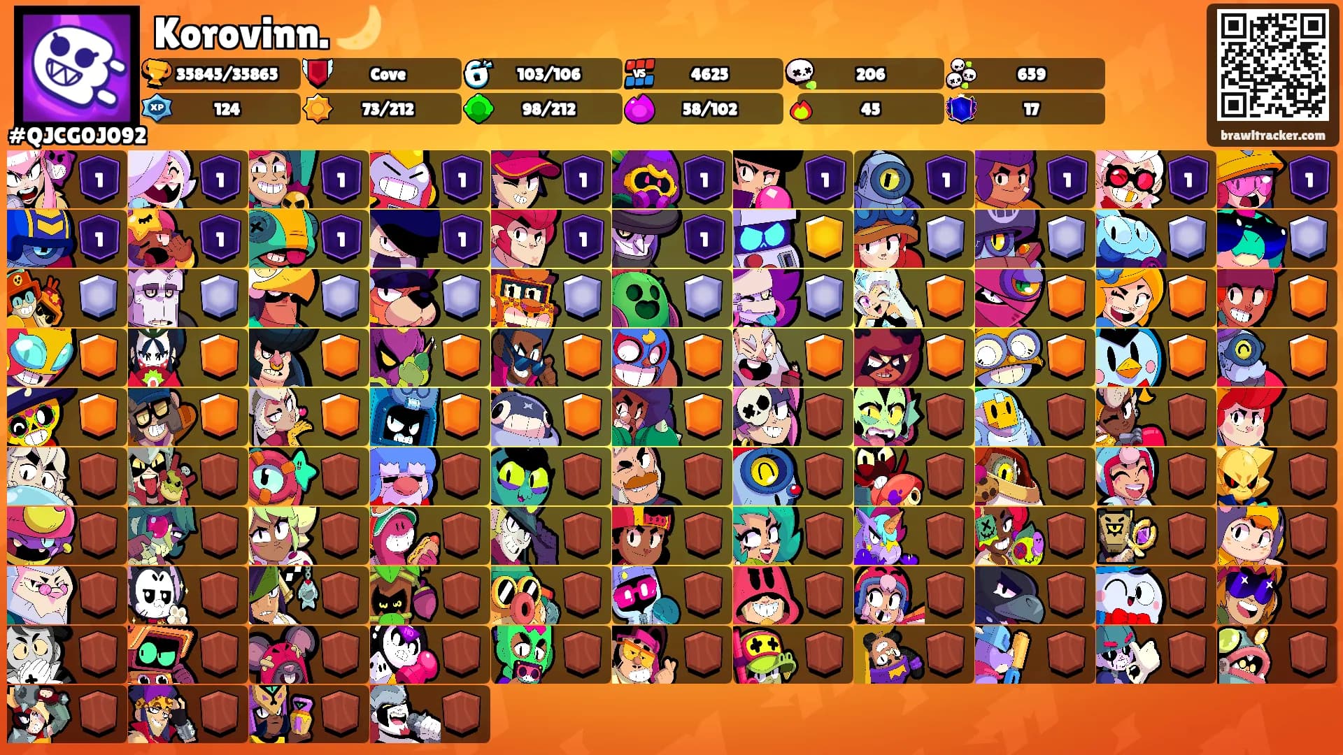 Korovinn. 🌙's Ranks