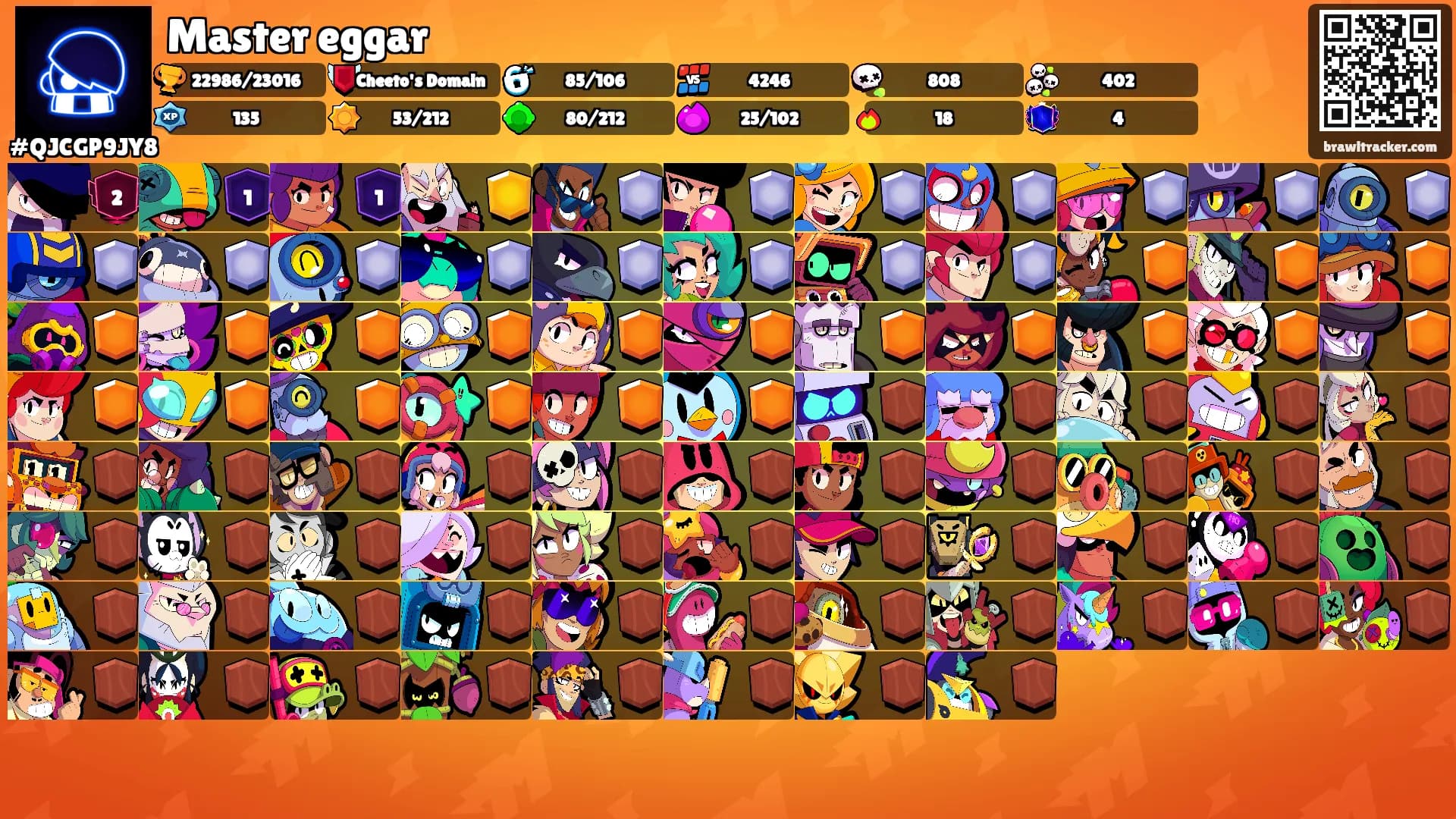 Master eggar's Ranks