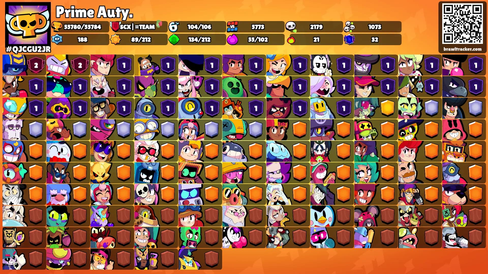 Prime Auty.'s Ranks